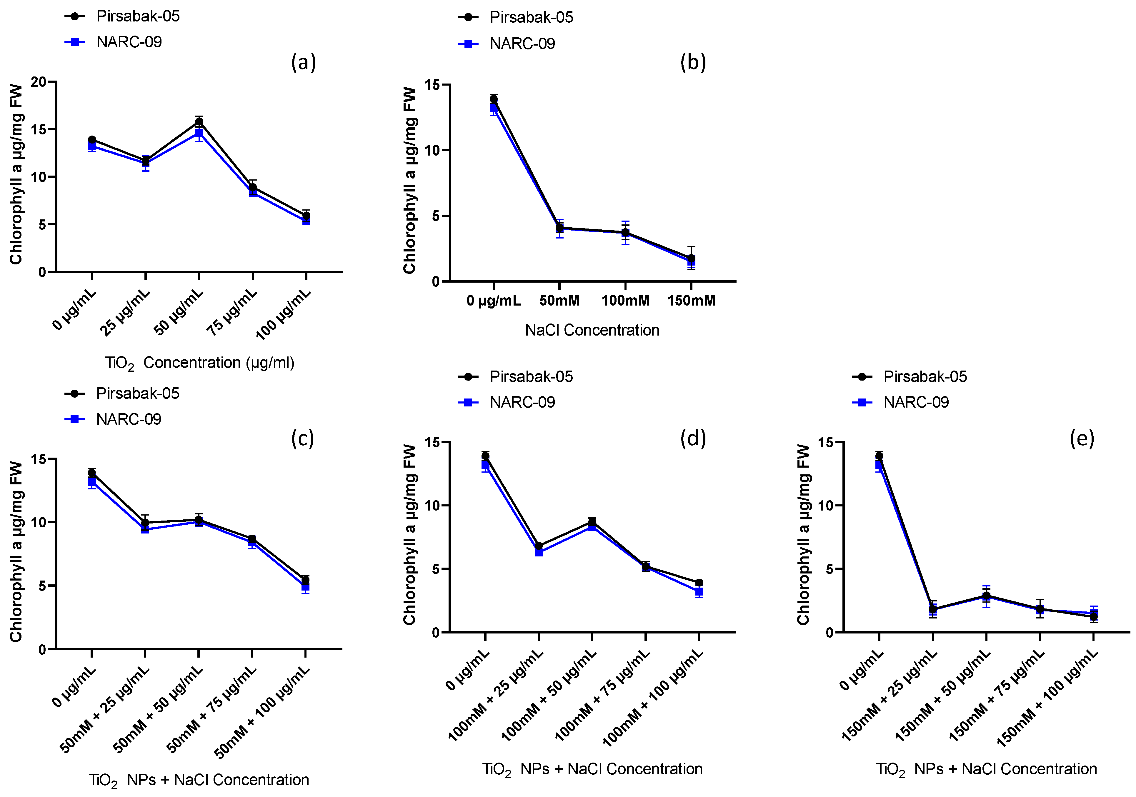 Agronomy 13 00352 g004