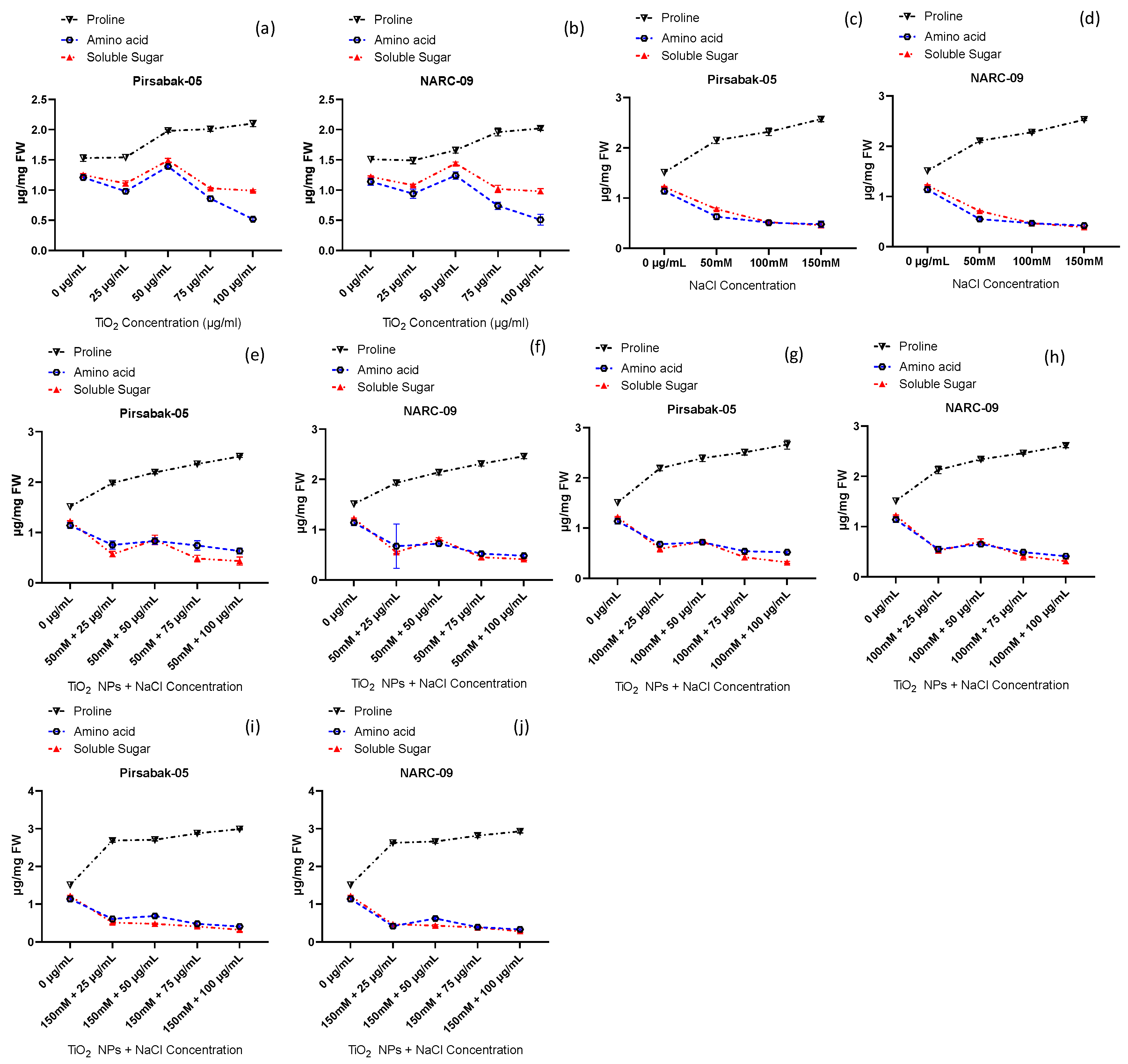 Agronomy 13 00352 g007