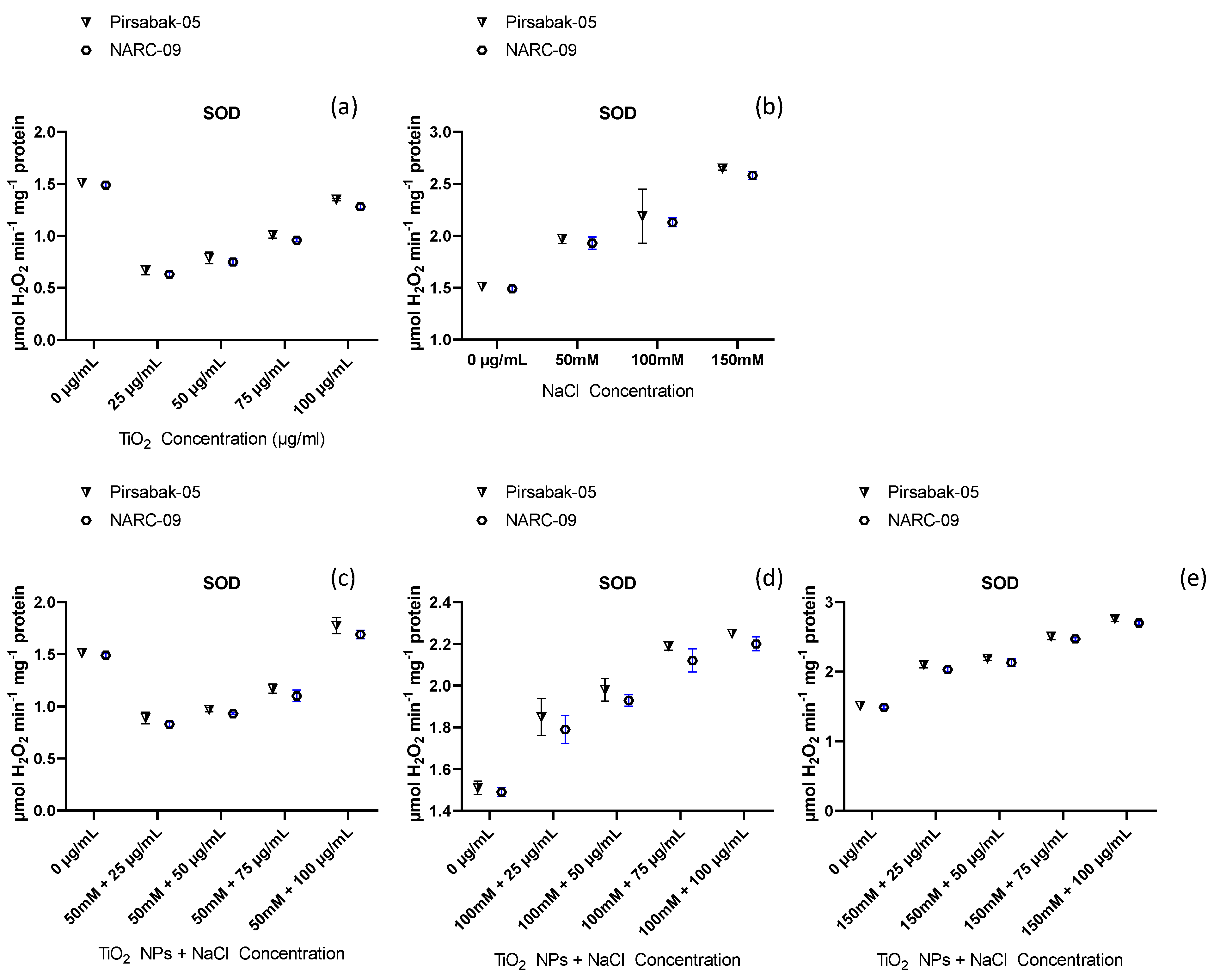 Agronomy 13 00352 g008