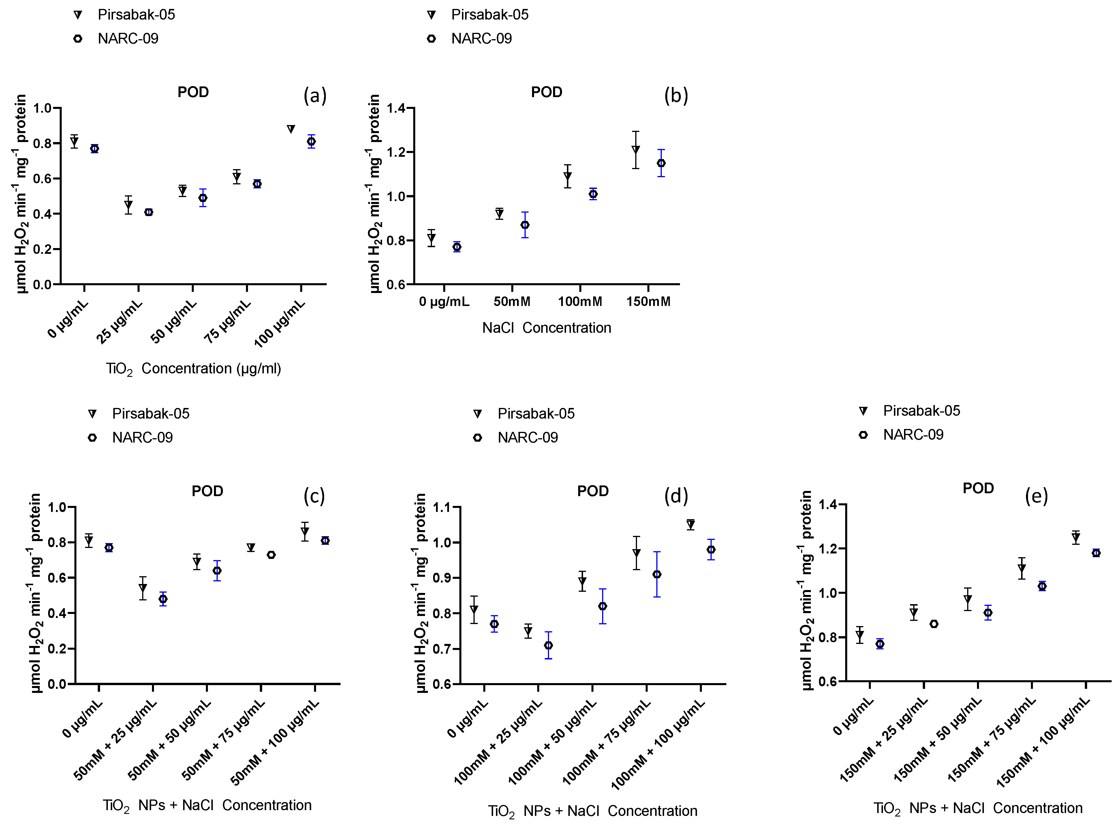 Agronomy 13 00352 g009