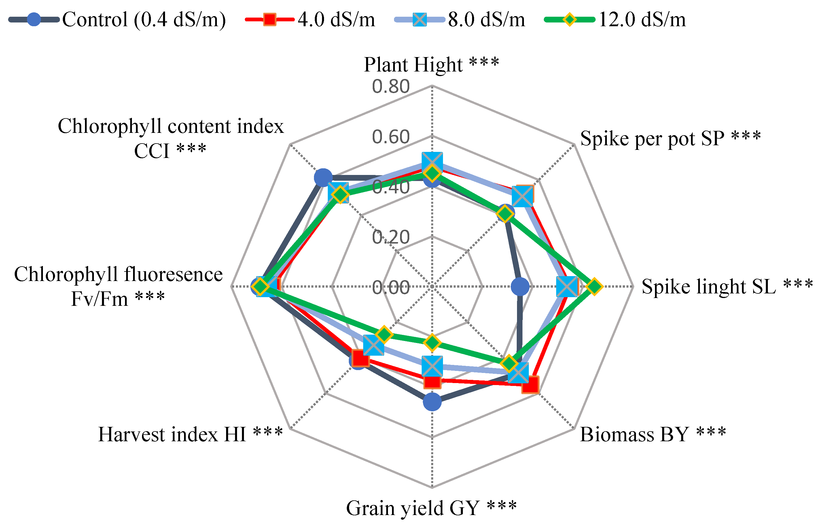 Agronomy 13 00353 g001