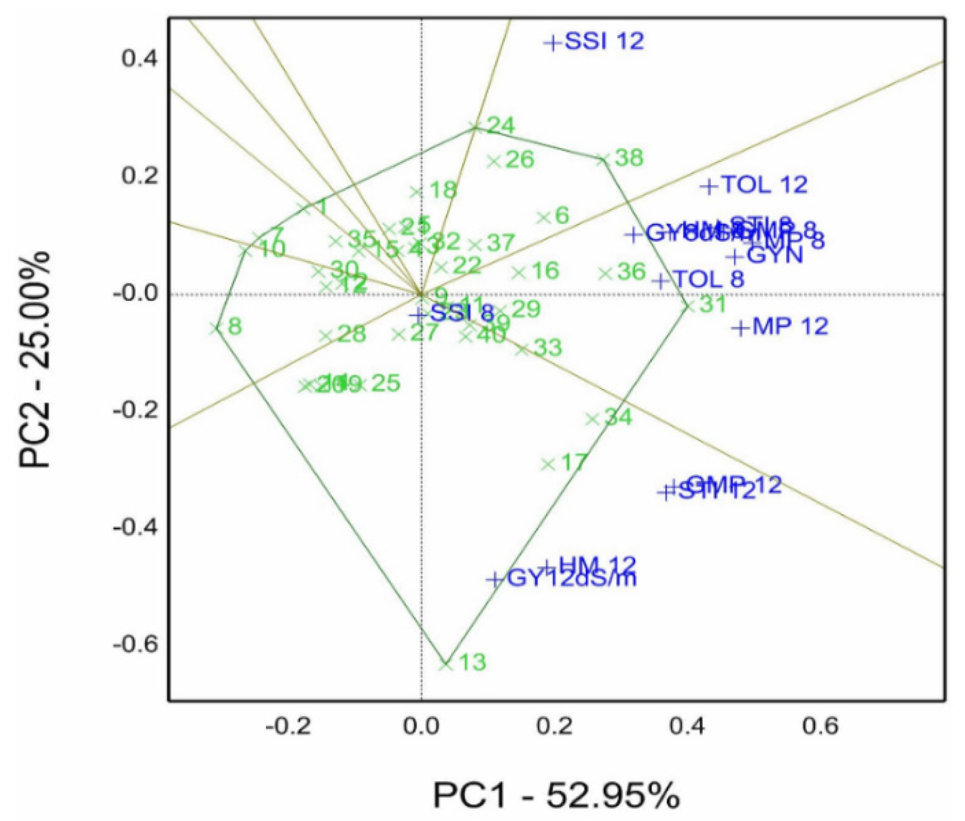 Agronomy 13 00353 g006