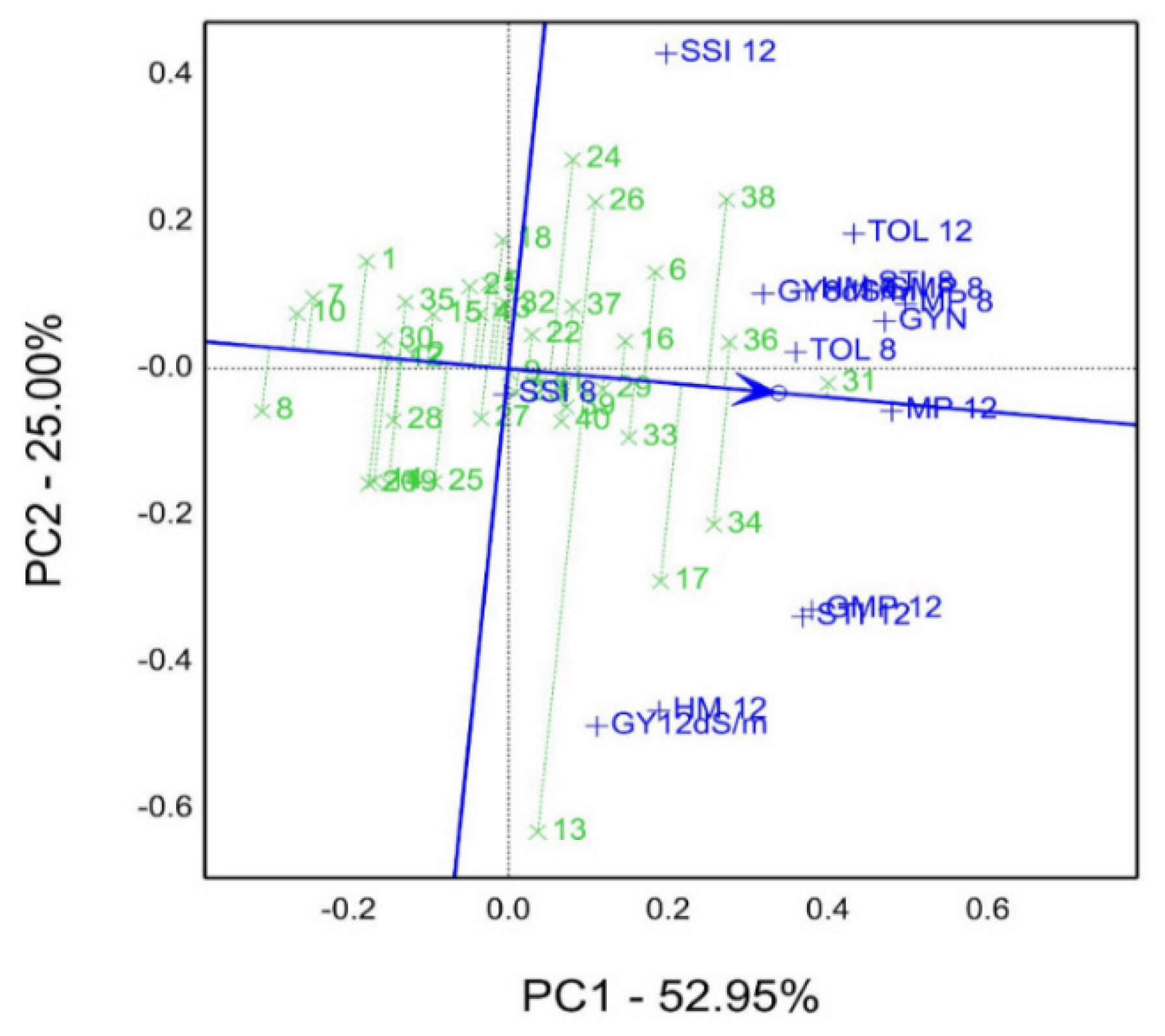 Agronomy 13 00353 g007