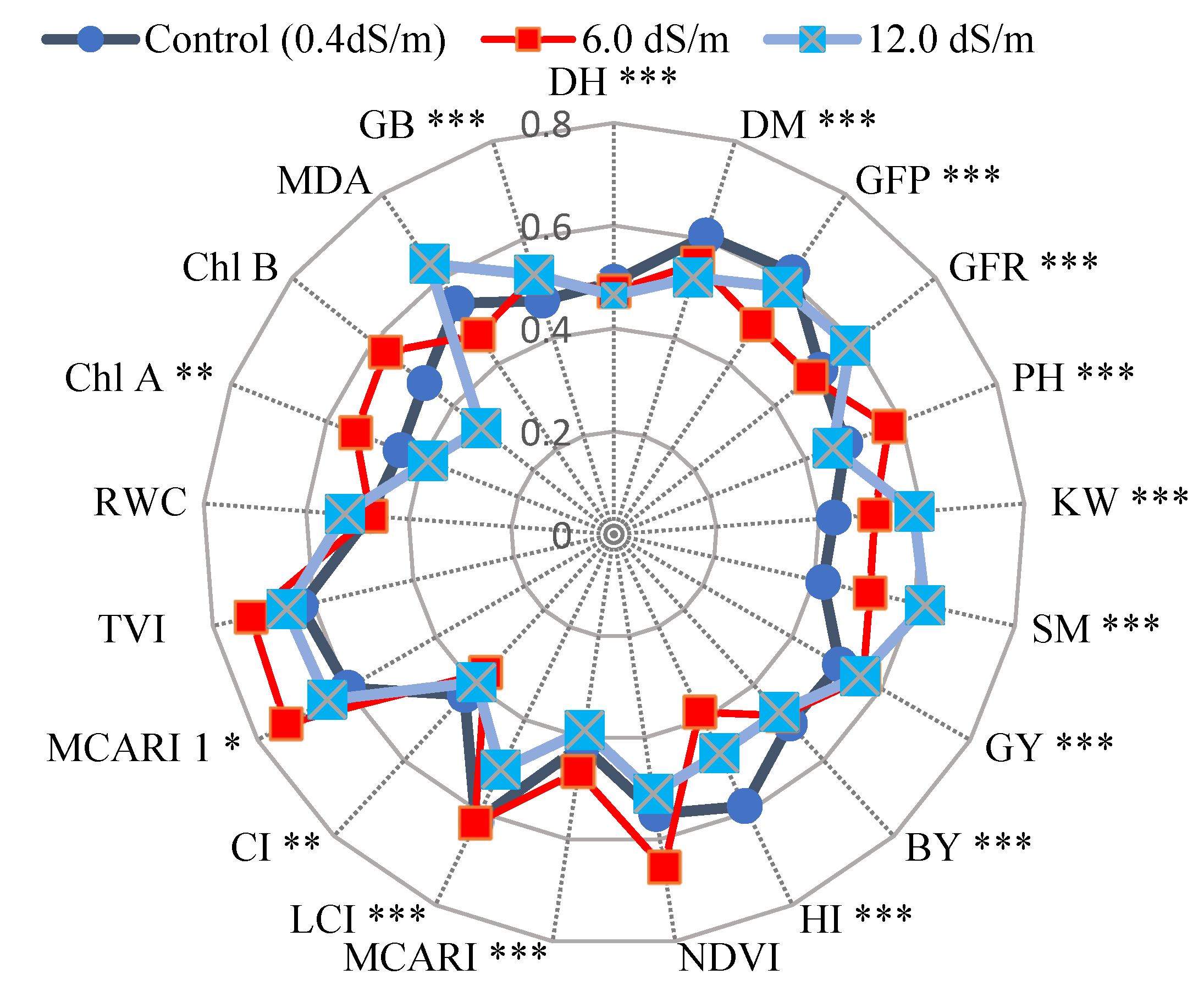 Agronomy 13 00353 g008