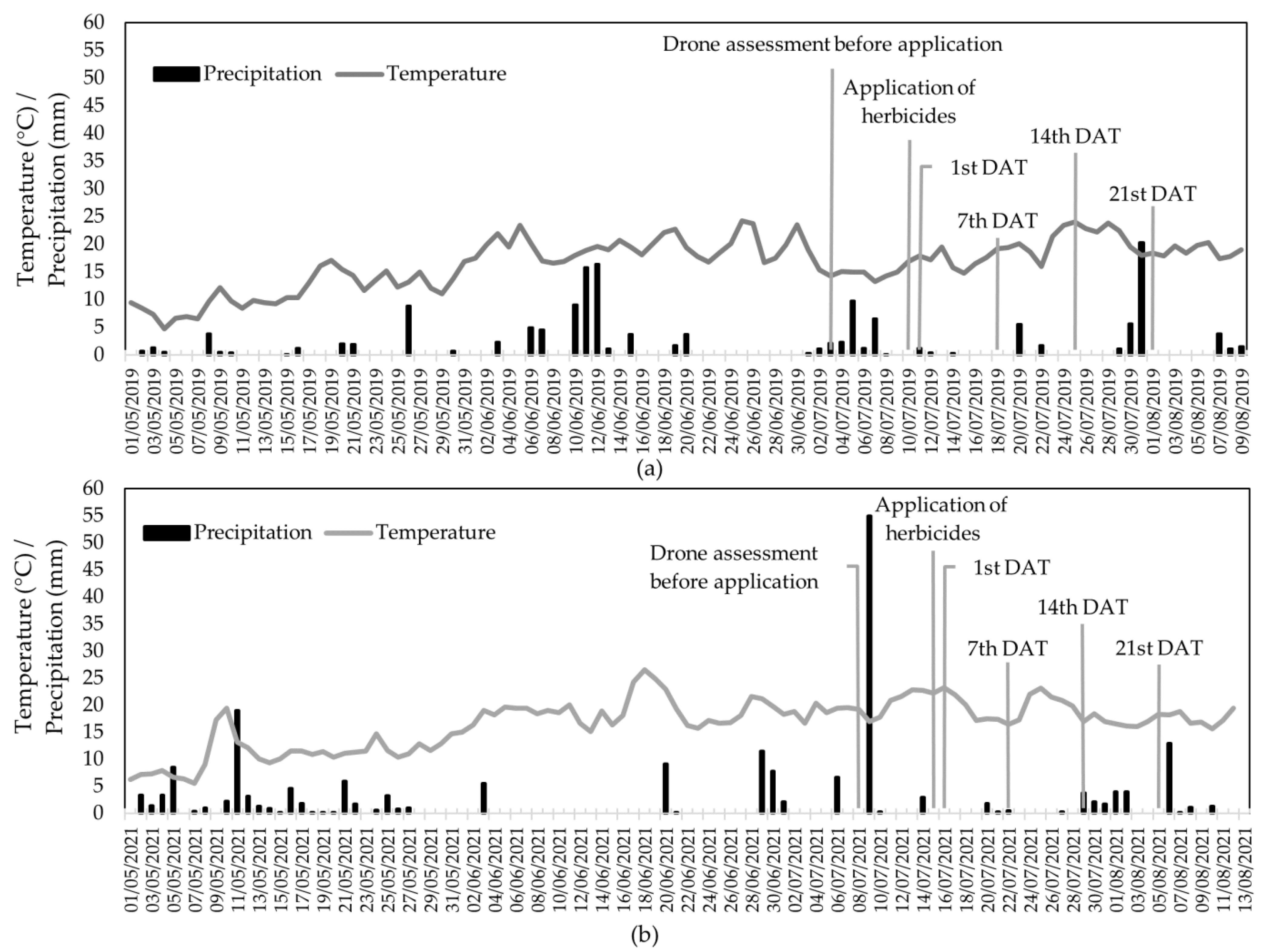 Agronomy 13 00354 g002