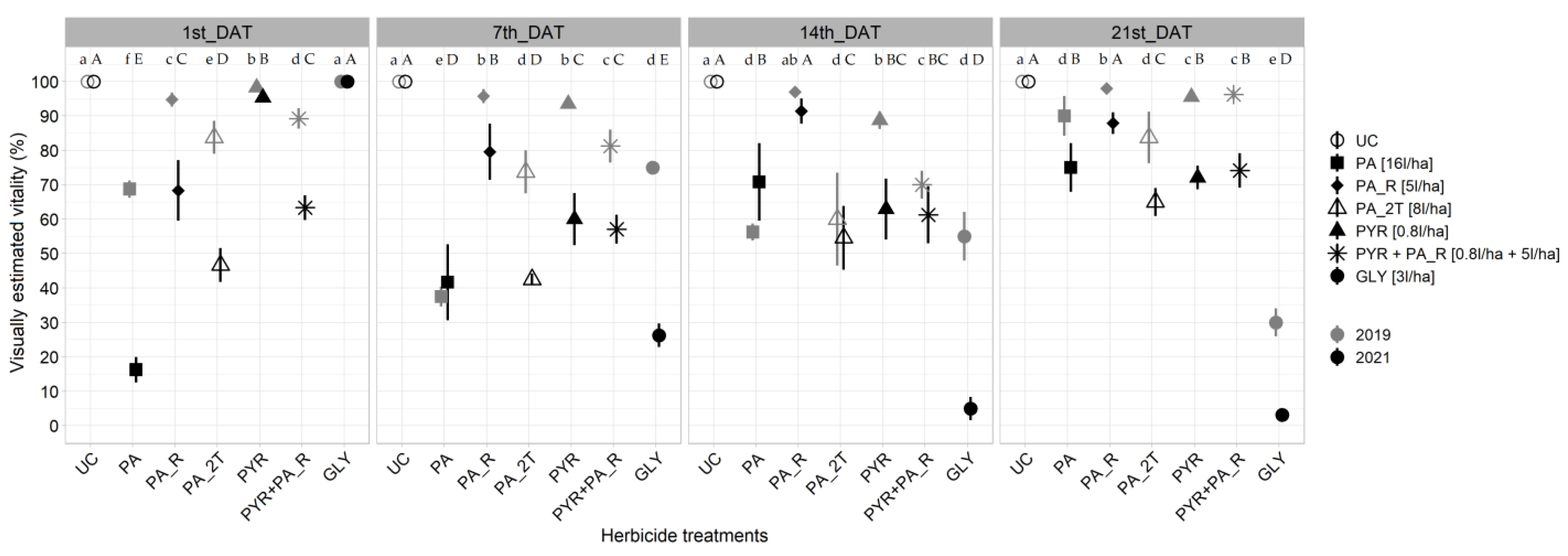 Agronomy 13 00354 g003