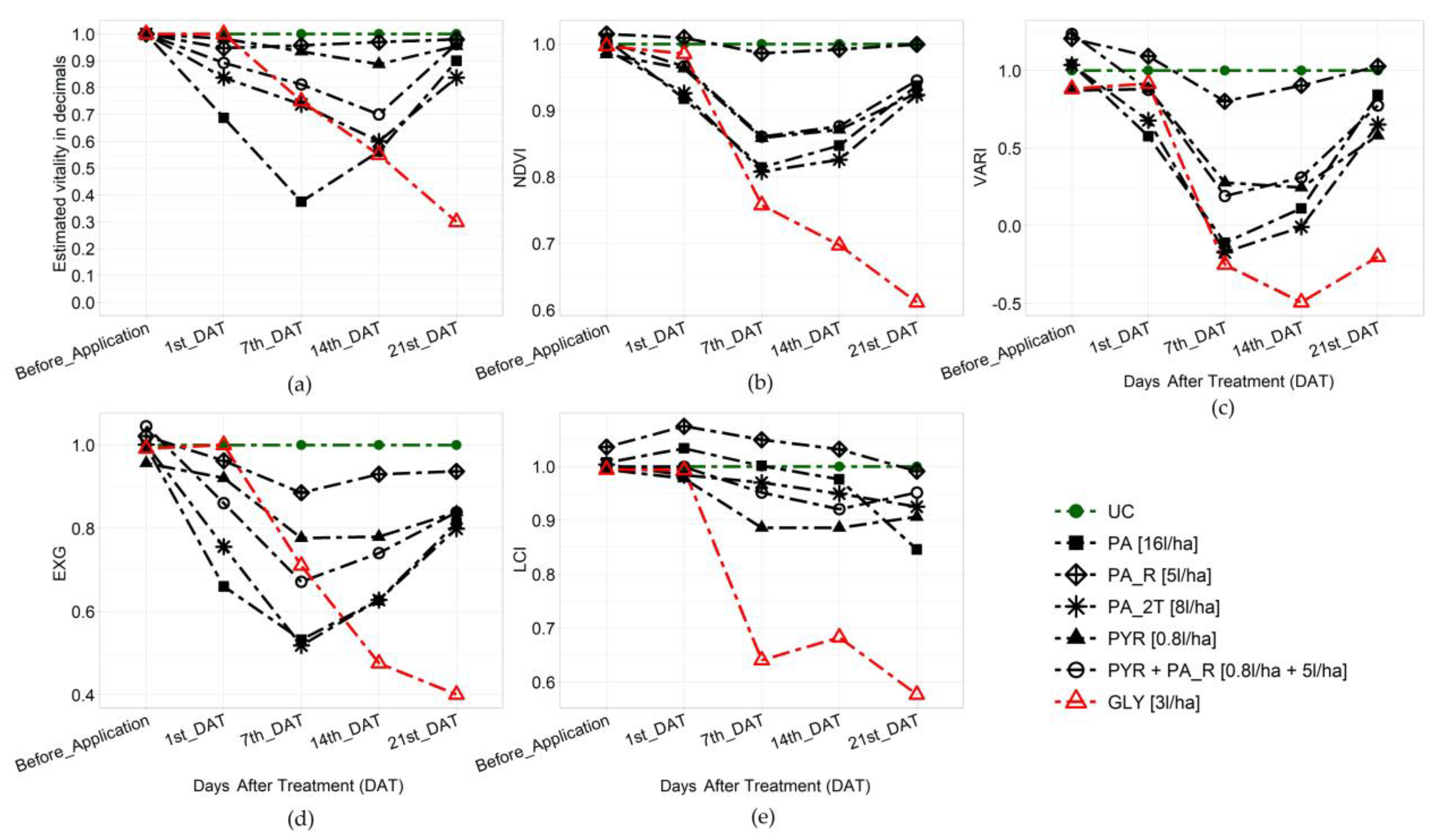 Agronomy 13 00354 g004