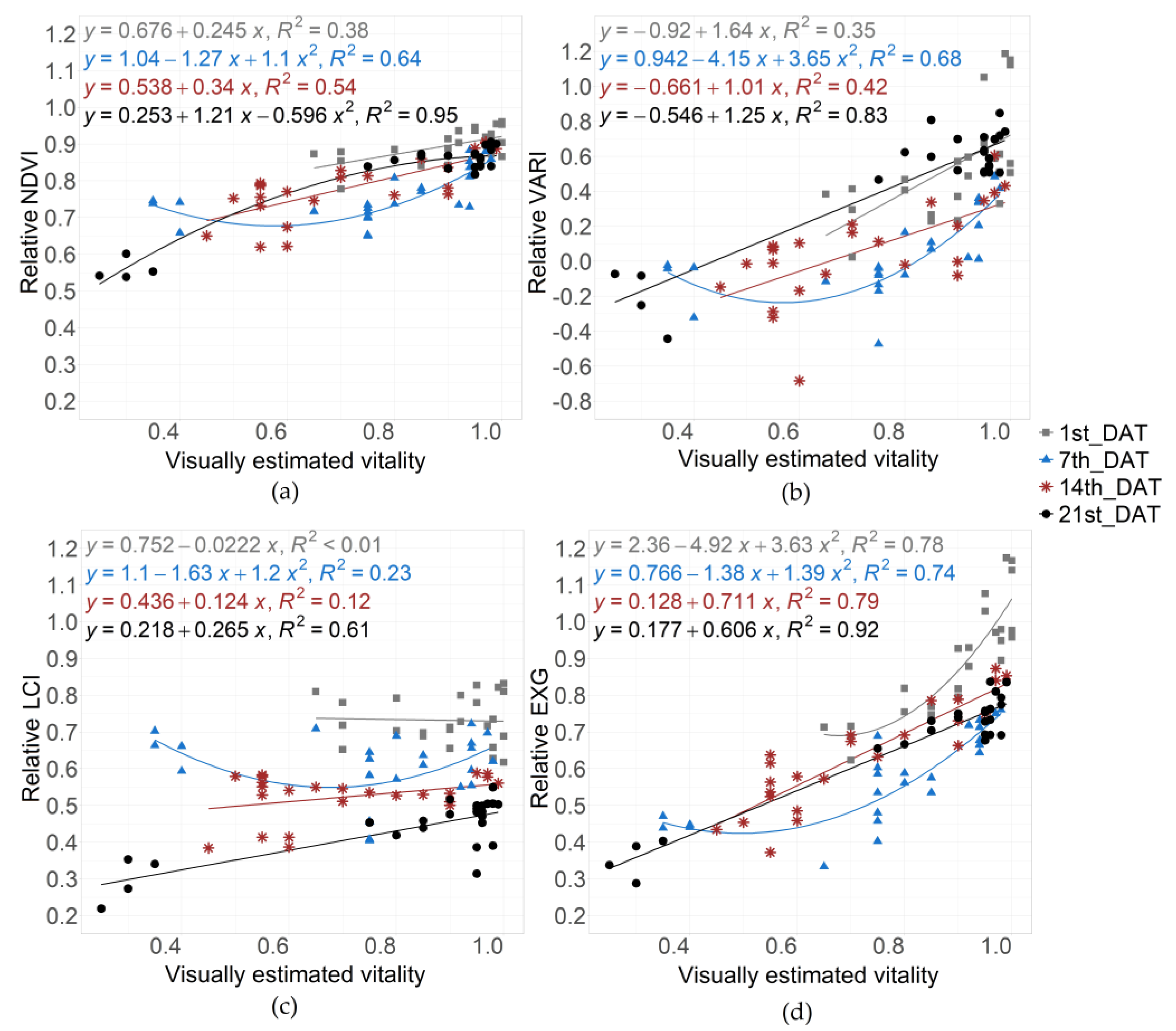 Agronomy 13 00354 g008