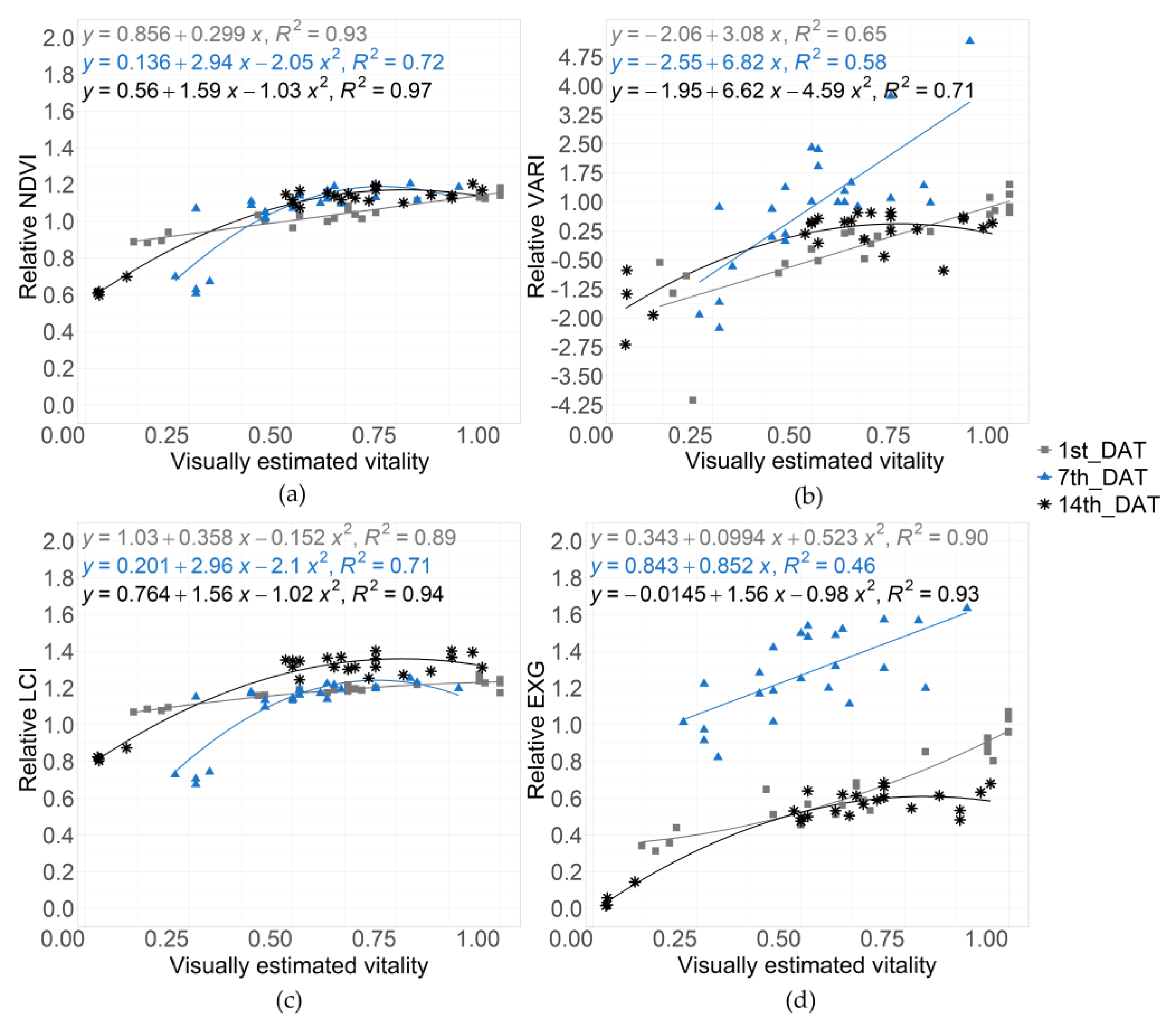 Agronomy 13 00354 g009