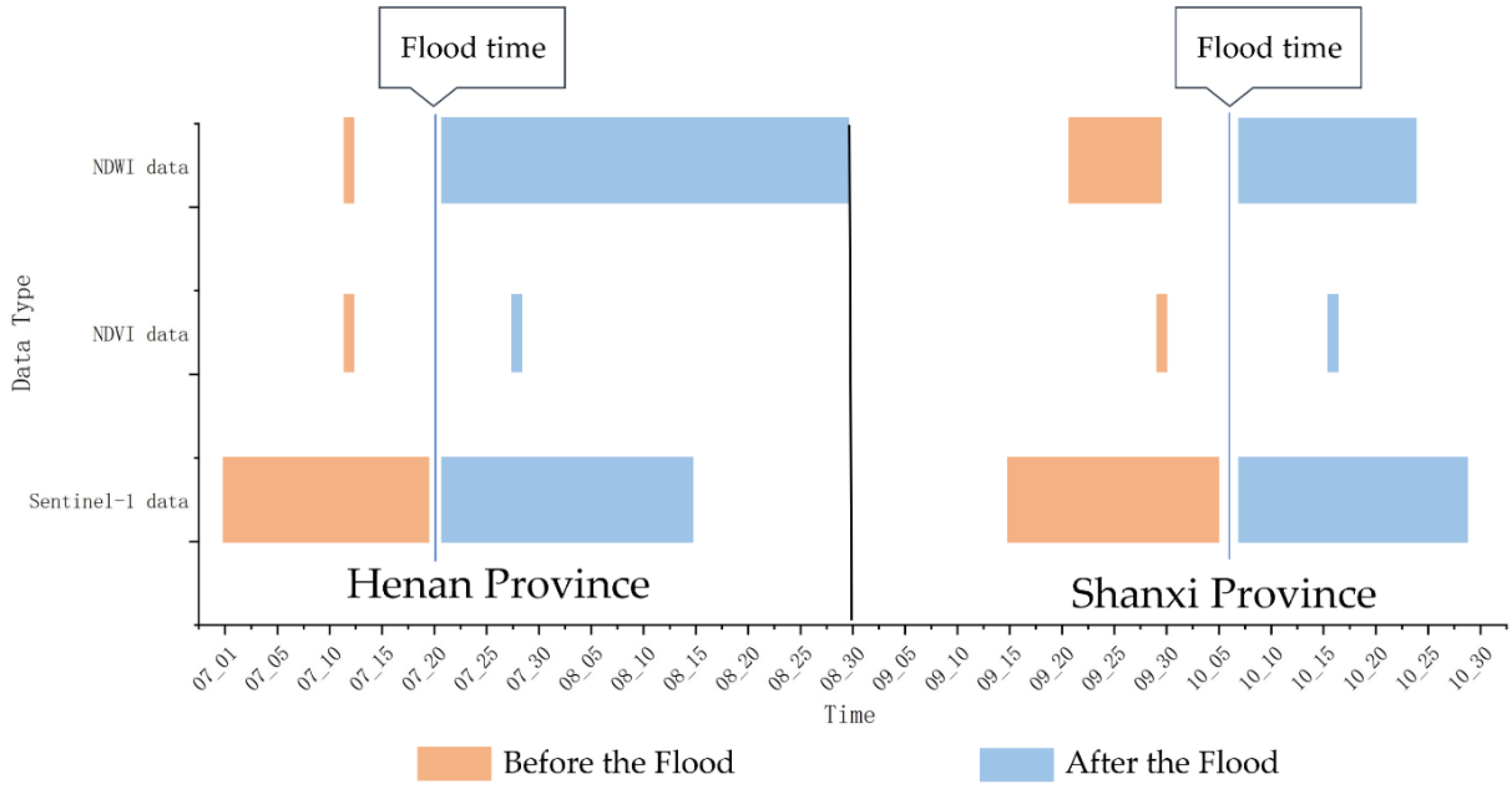 Agronomy 13 00355 g005