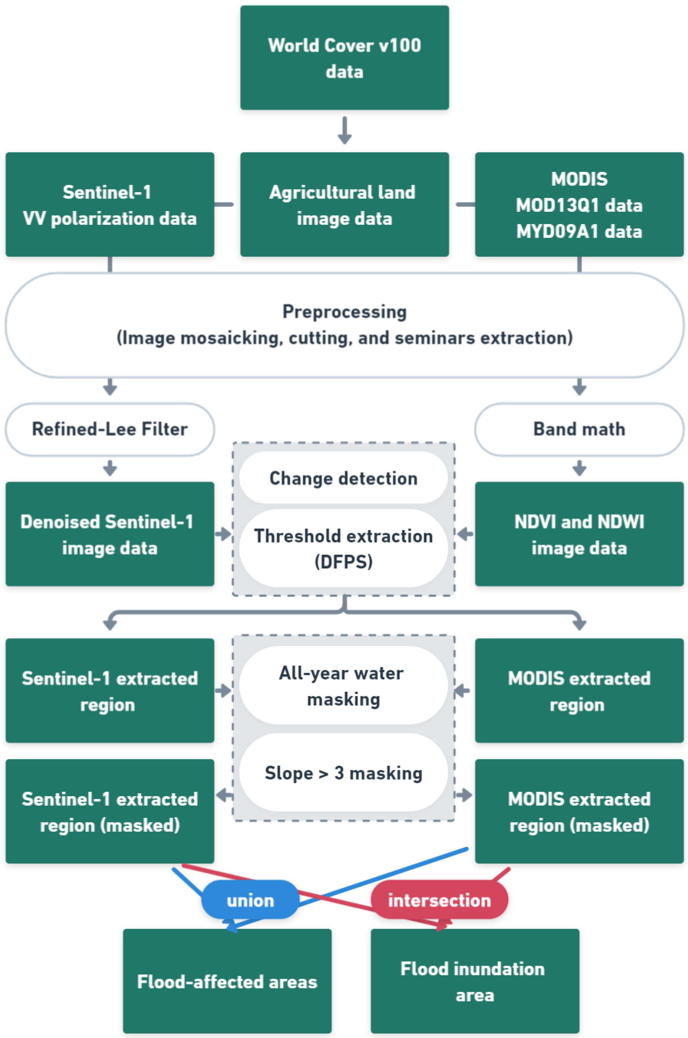 Agronomy 13 00355 g006
