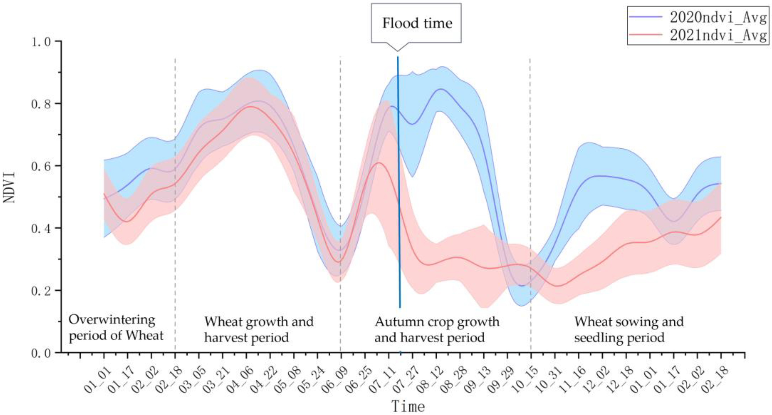 Agronomy 13 00355 g014