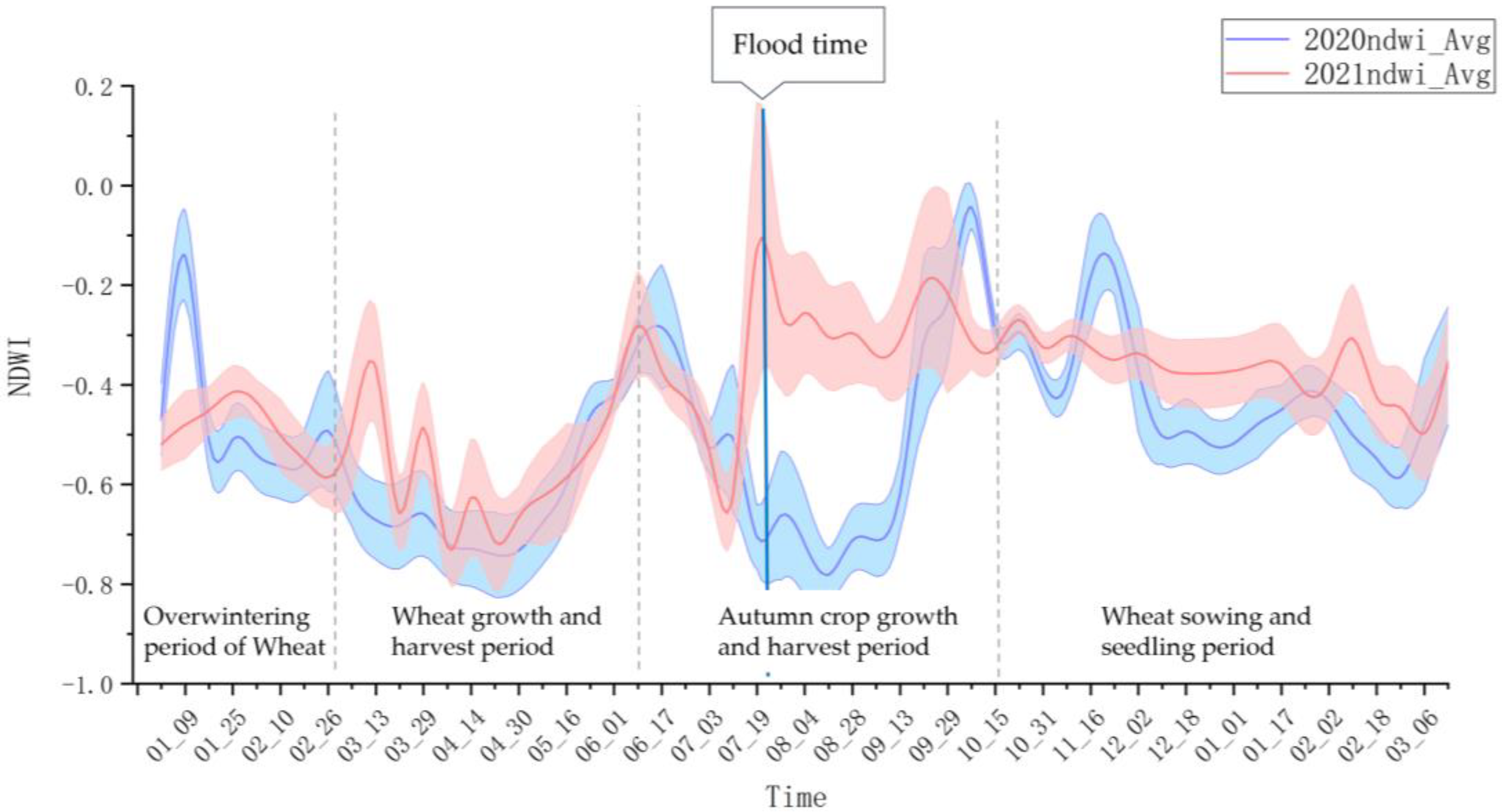 Agronomy 13 00355 g015