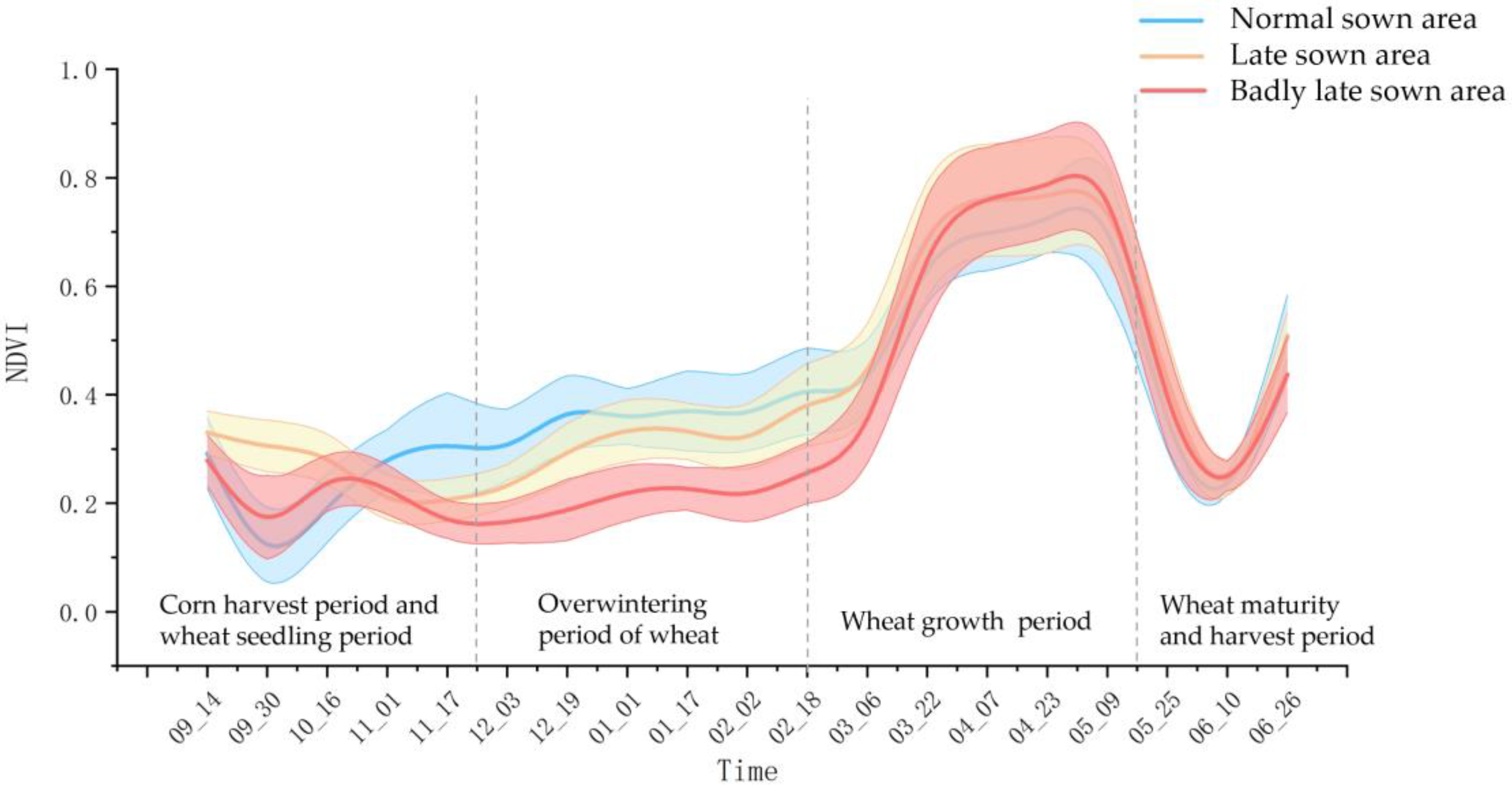 Agronomy 13 00355 g020
