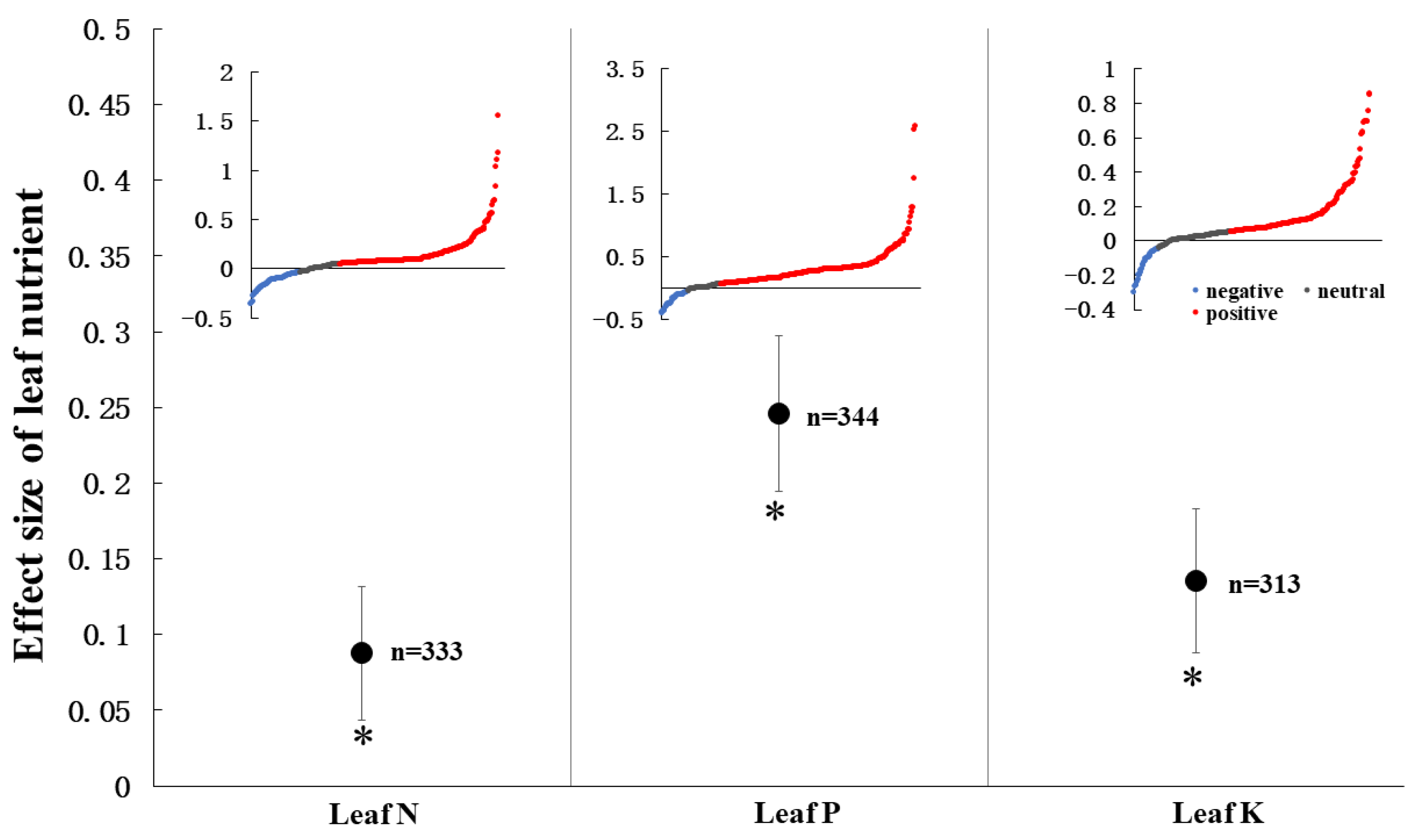 Agronomy 13 00358 g001