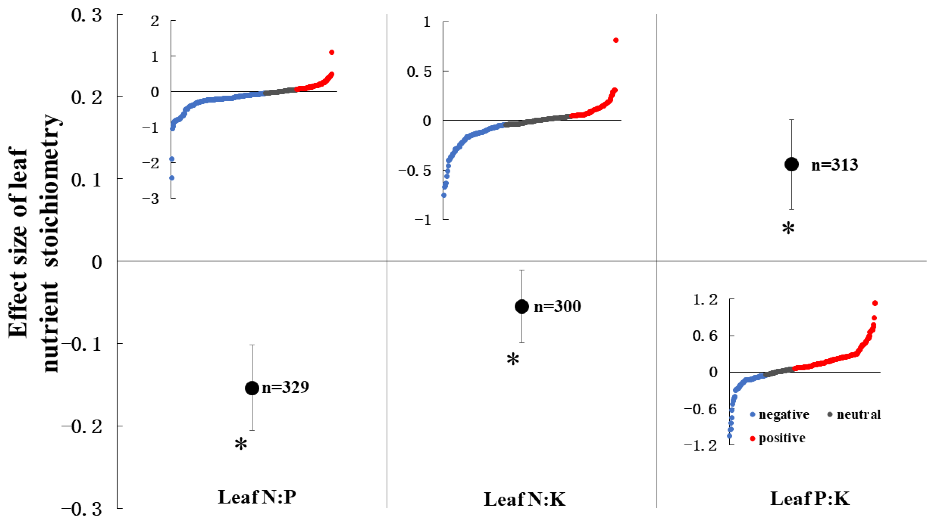 Agronomy 13 00358 g002