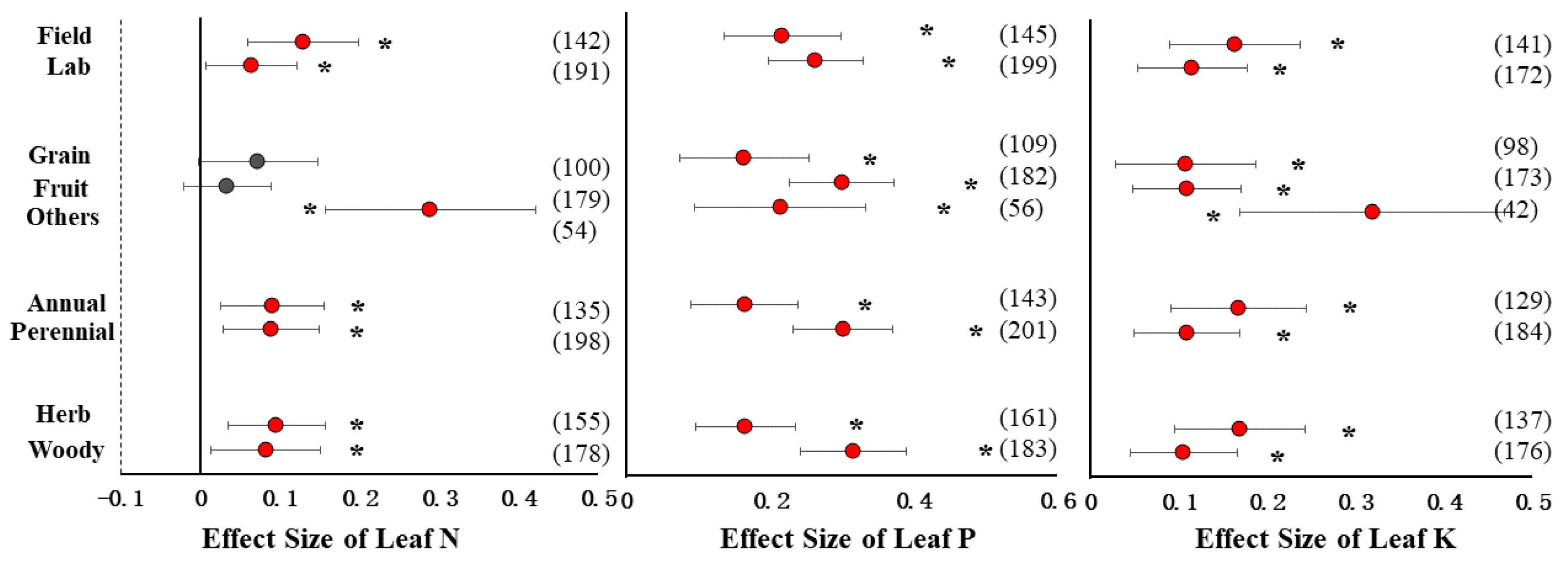 Agronomy 13 00358 g003