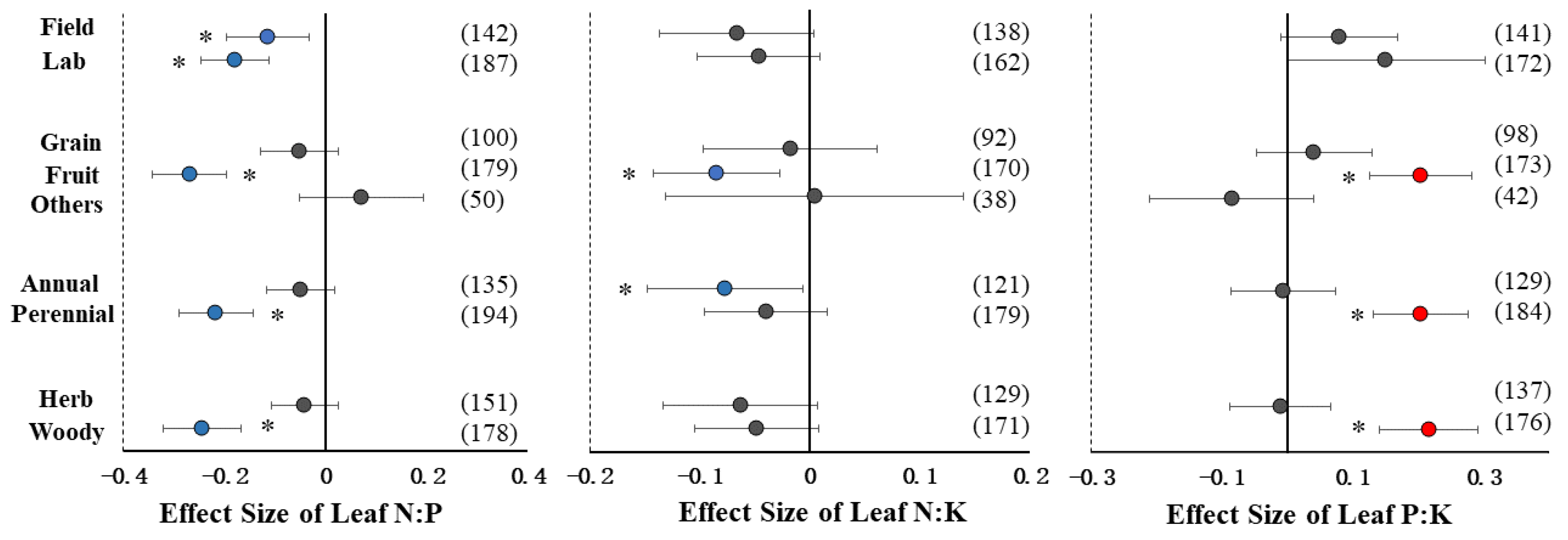 Agronomy 13 00358 g004