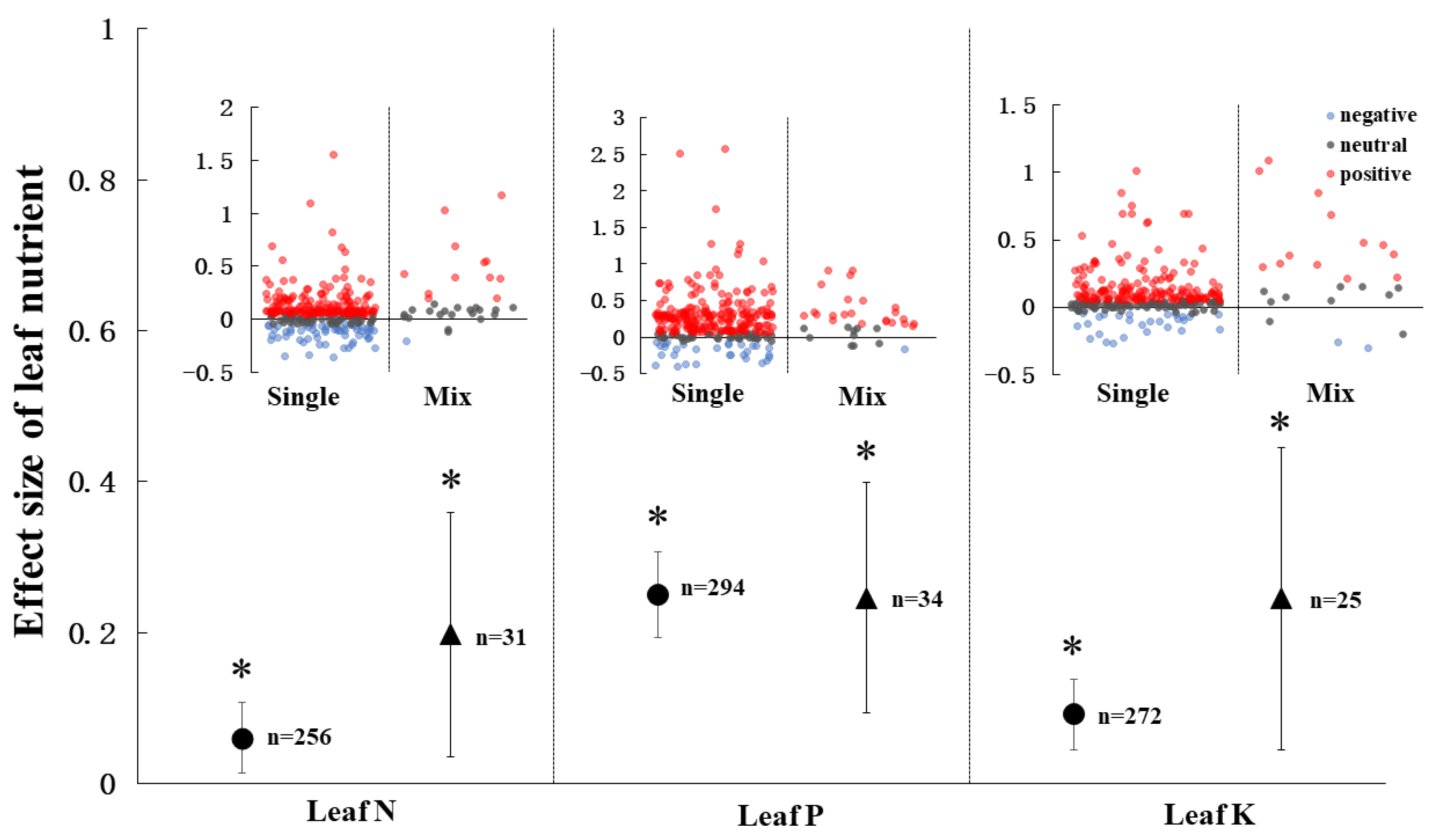 Agronomy 13 00358 g005