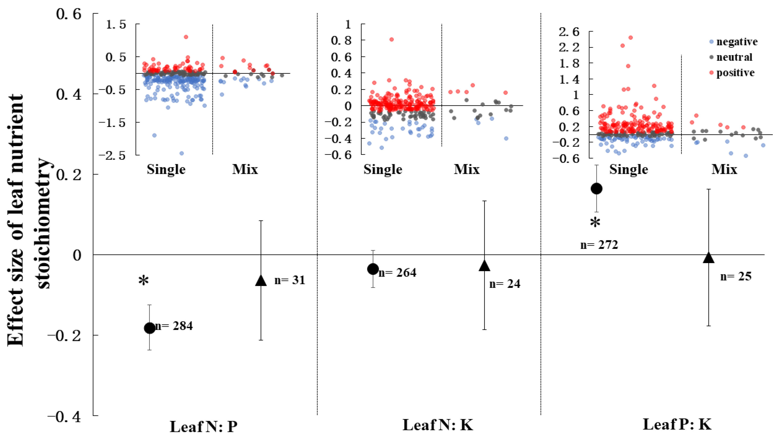 Agronomy 13 00358 g006