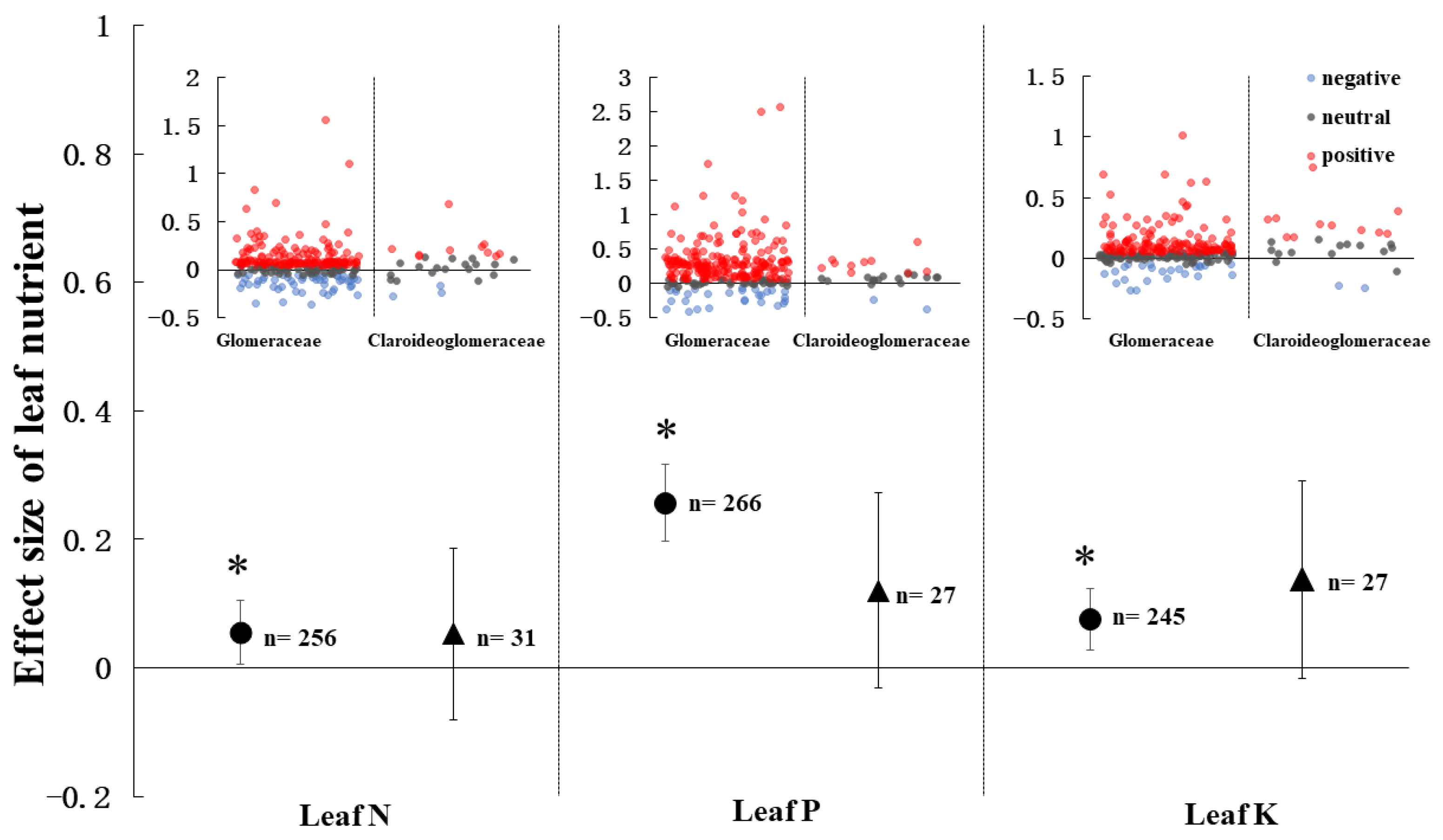 Agronomy 13 00358 g007