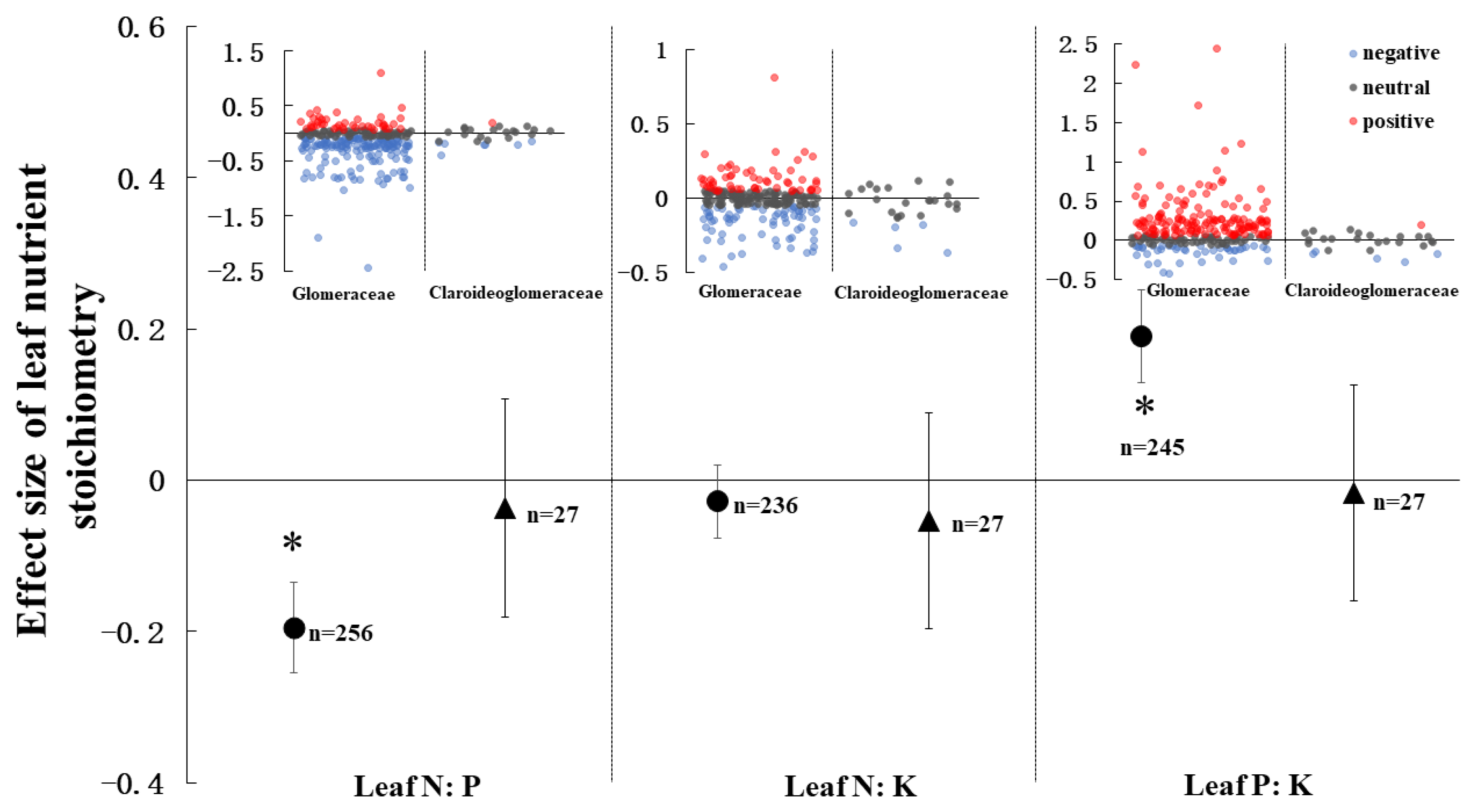 Agronomy 13 00358 g008