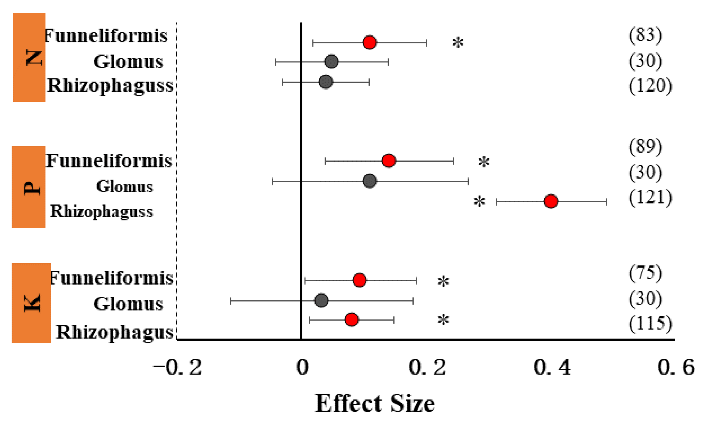 Agronomy 13 00358 g009