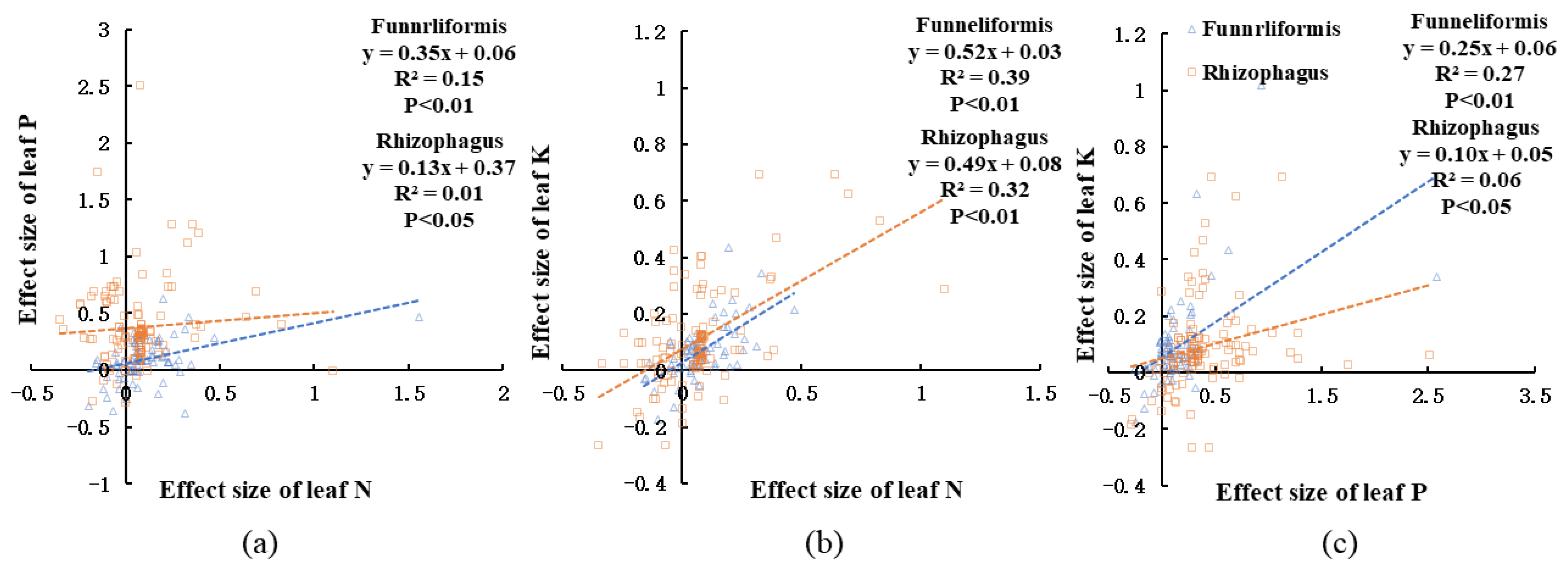 Agronomy 13 00358 g011