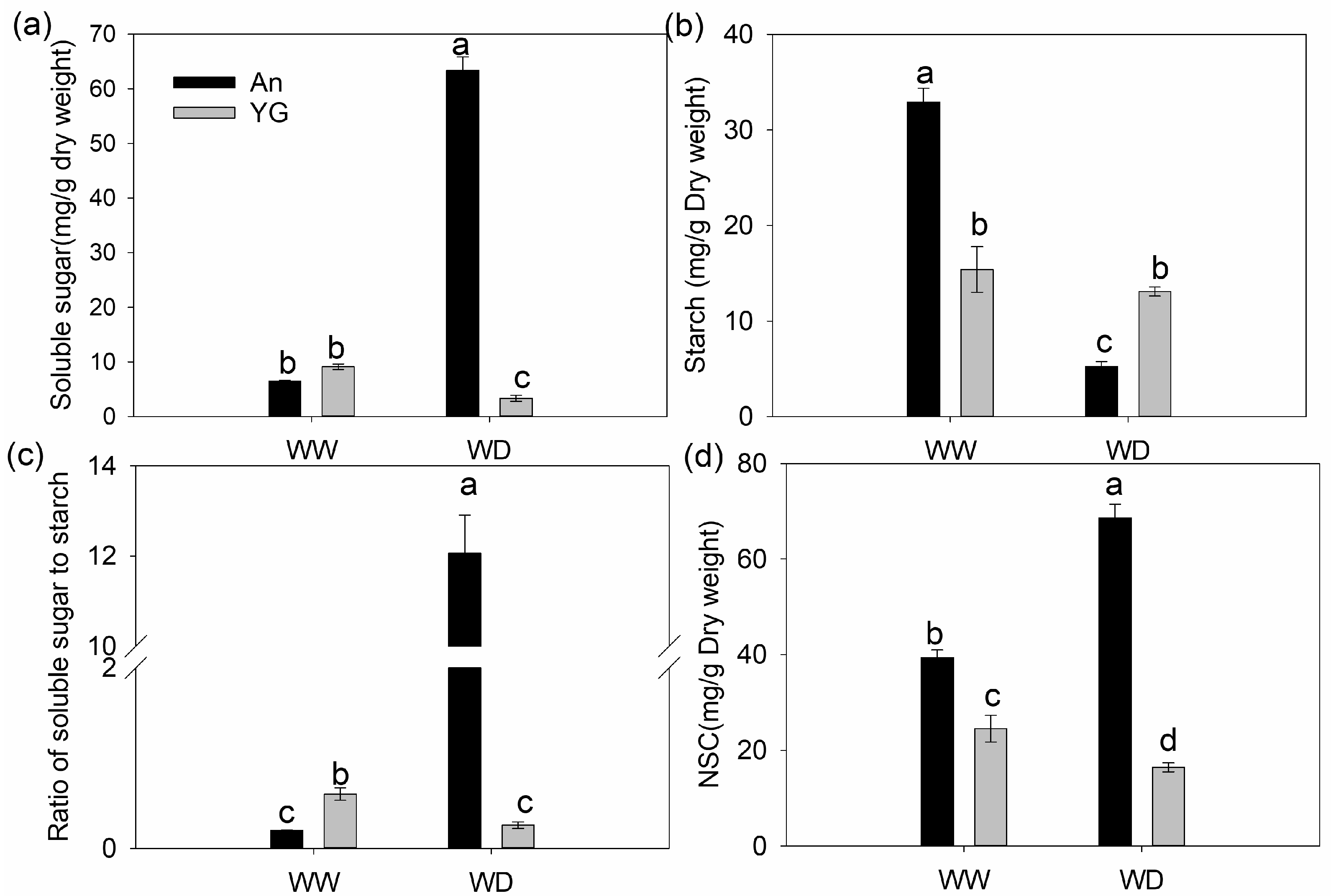Agronomy 13 00359 g003 Agronomy 13 00359 g003