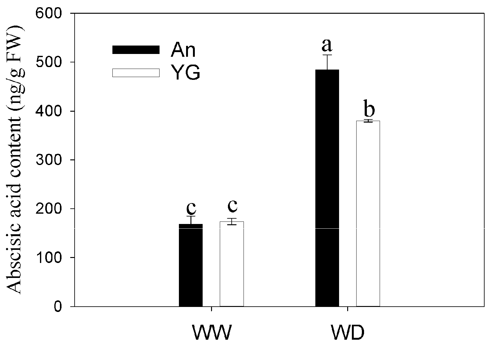 Agronomy 13 00359 g005 Agronomy 13 00359 g005