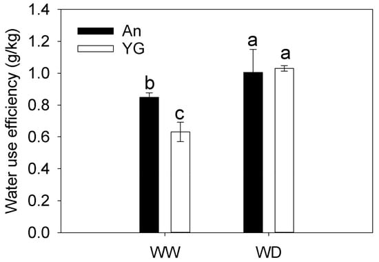 Agronomy 13 00359 g0a1