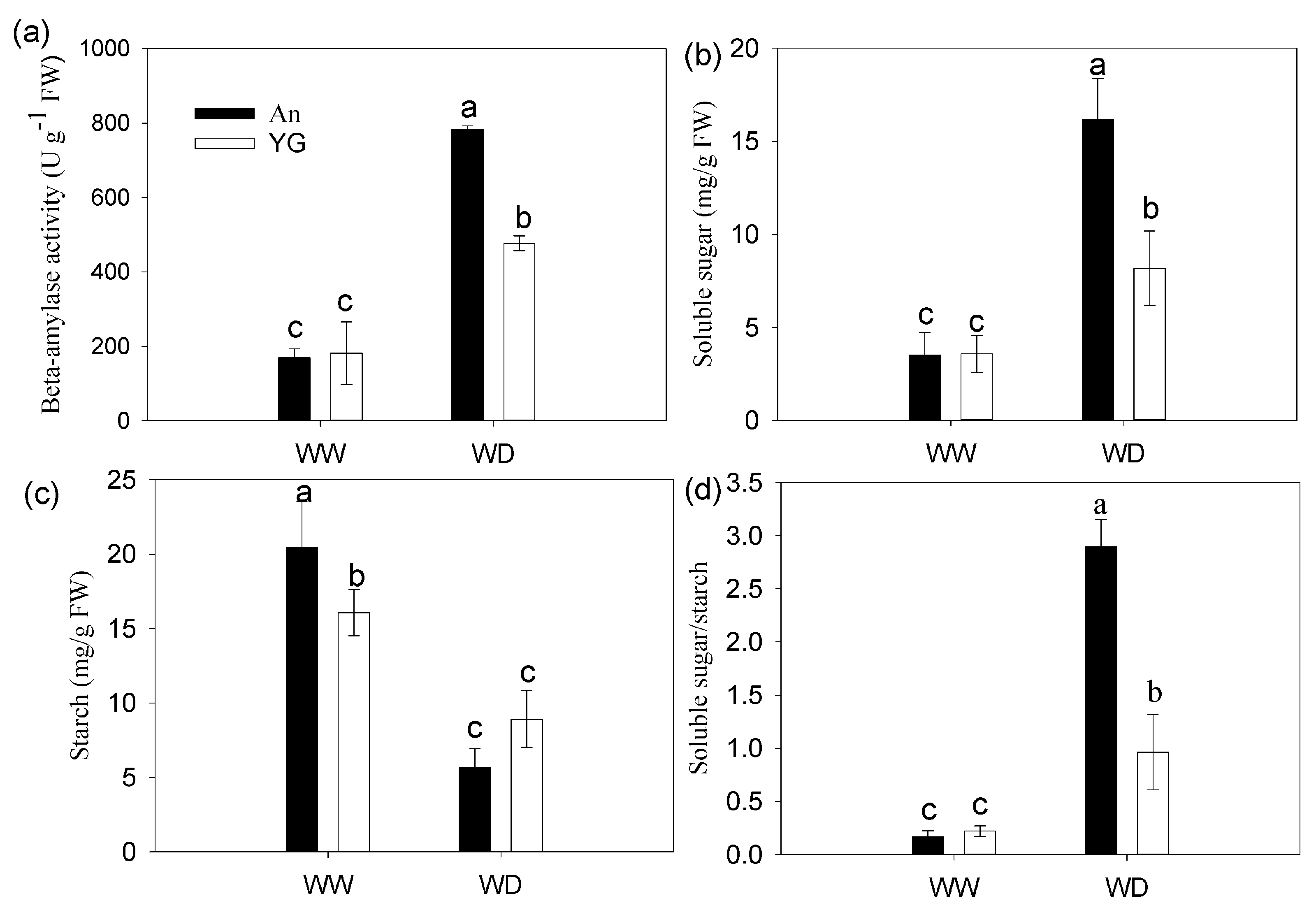 Agronomy 13 00359 g0a2 Agronomy 13 00359 g0a2