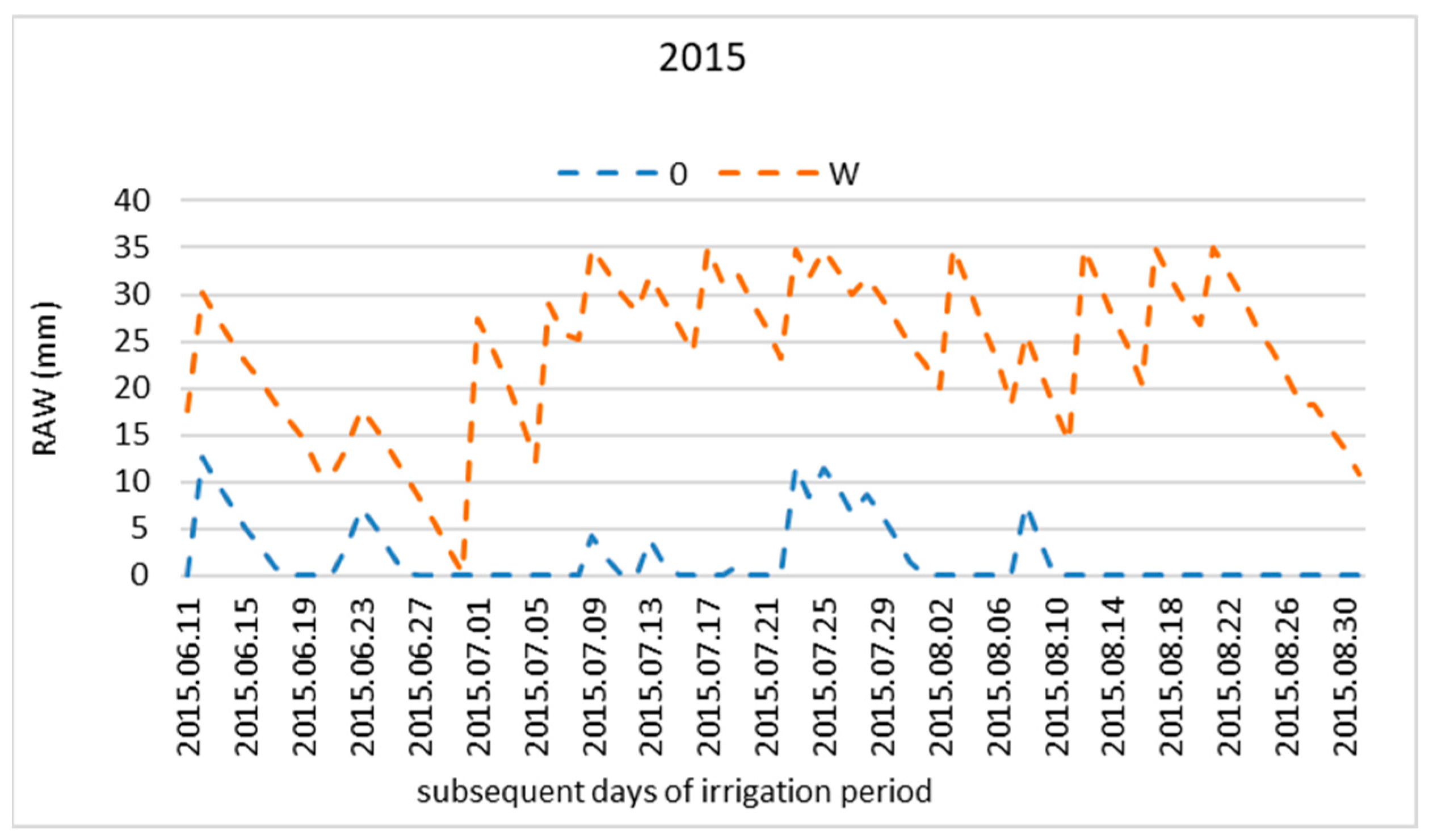 Agronomy 13 00360 g002 Agronomy 13 00360 g002