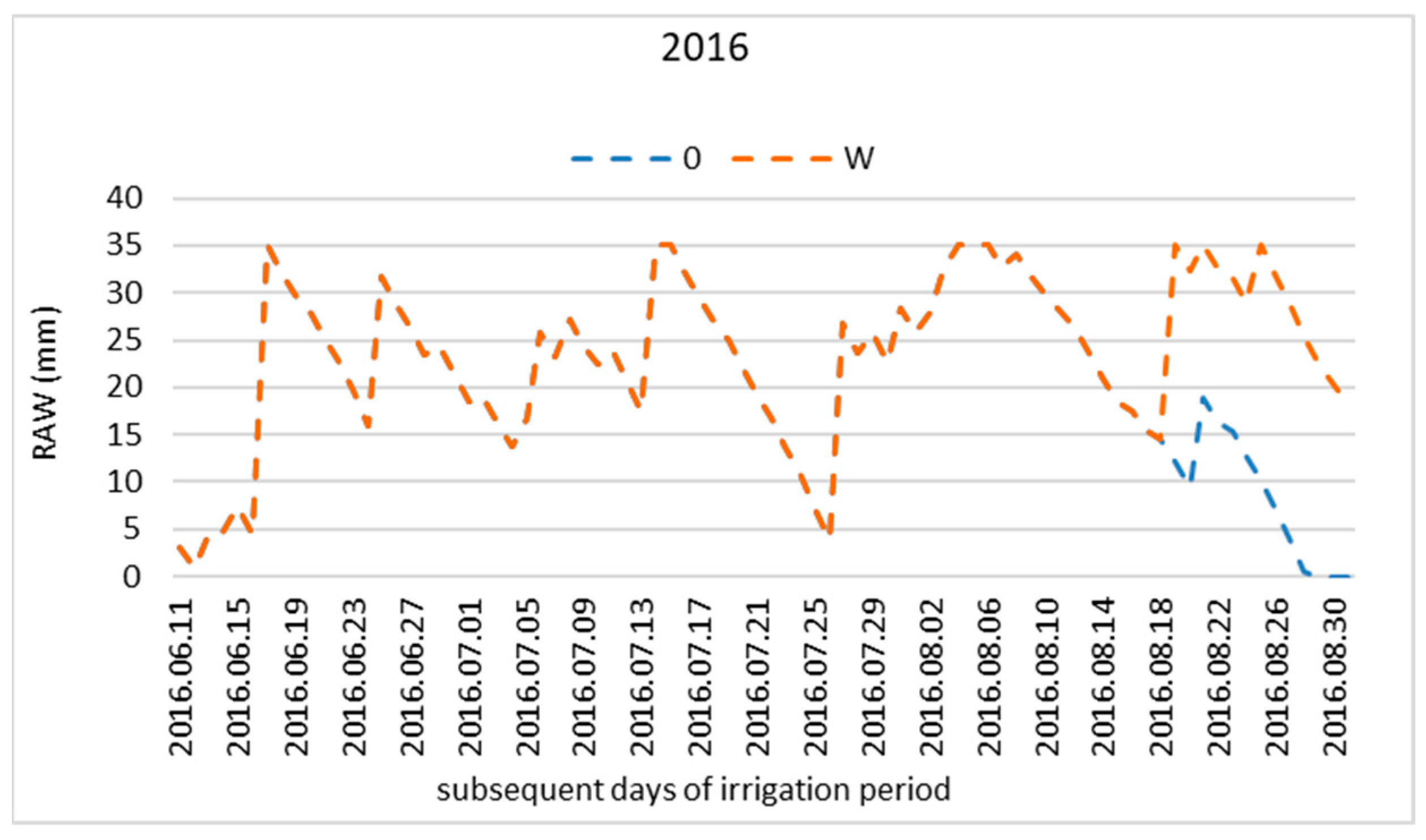 Agronomy 13 00360 g003 Agronomy 13 00360 g003
