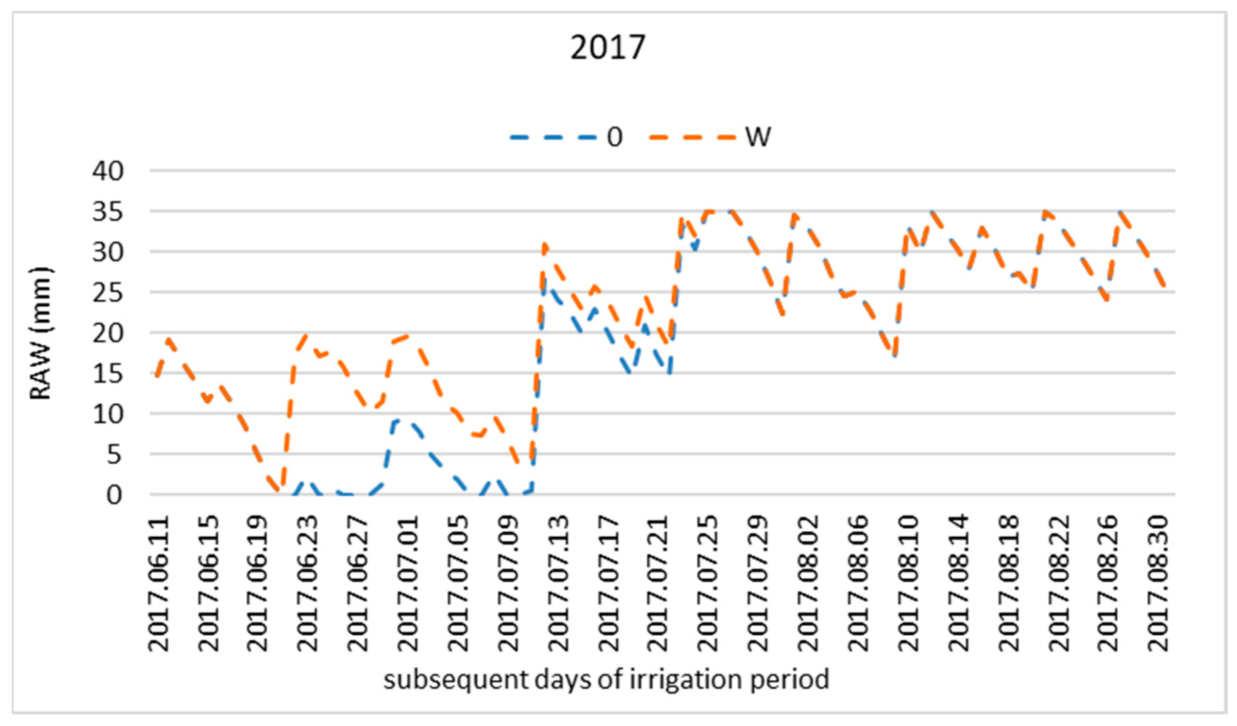 Agronomy 13 00360 g004 Agronomy 13 00360 g004
