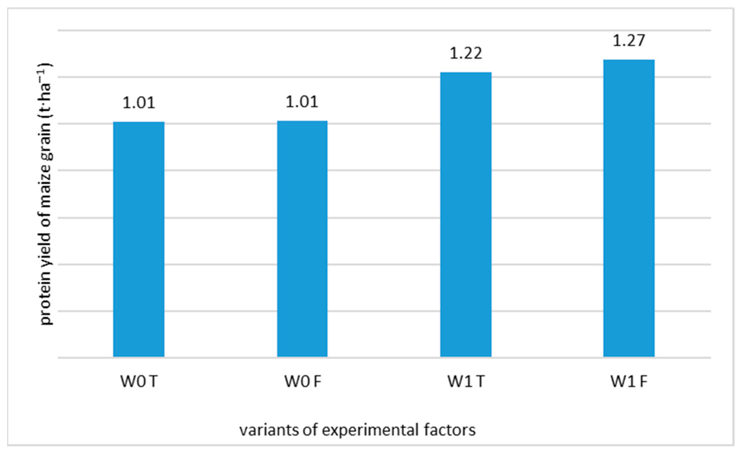 Agronomy 13 00360 g006 Agronomy 13 00360 g006