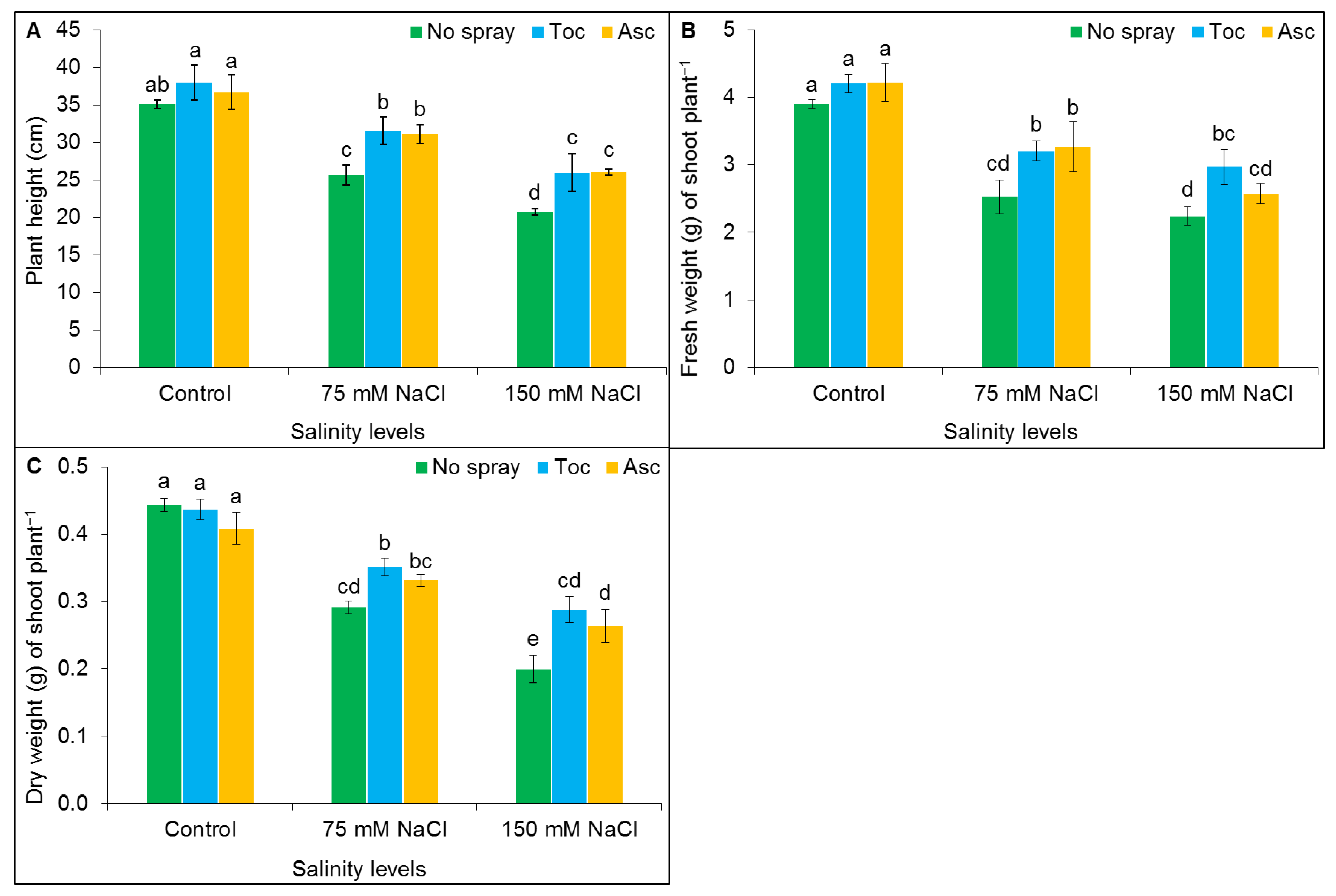 Agronomy 13 00361 g001 Agronomy 13 00361 g001