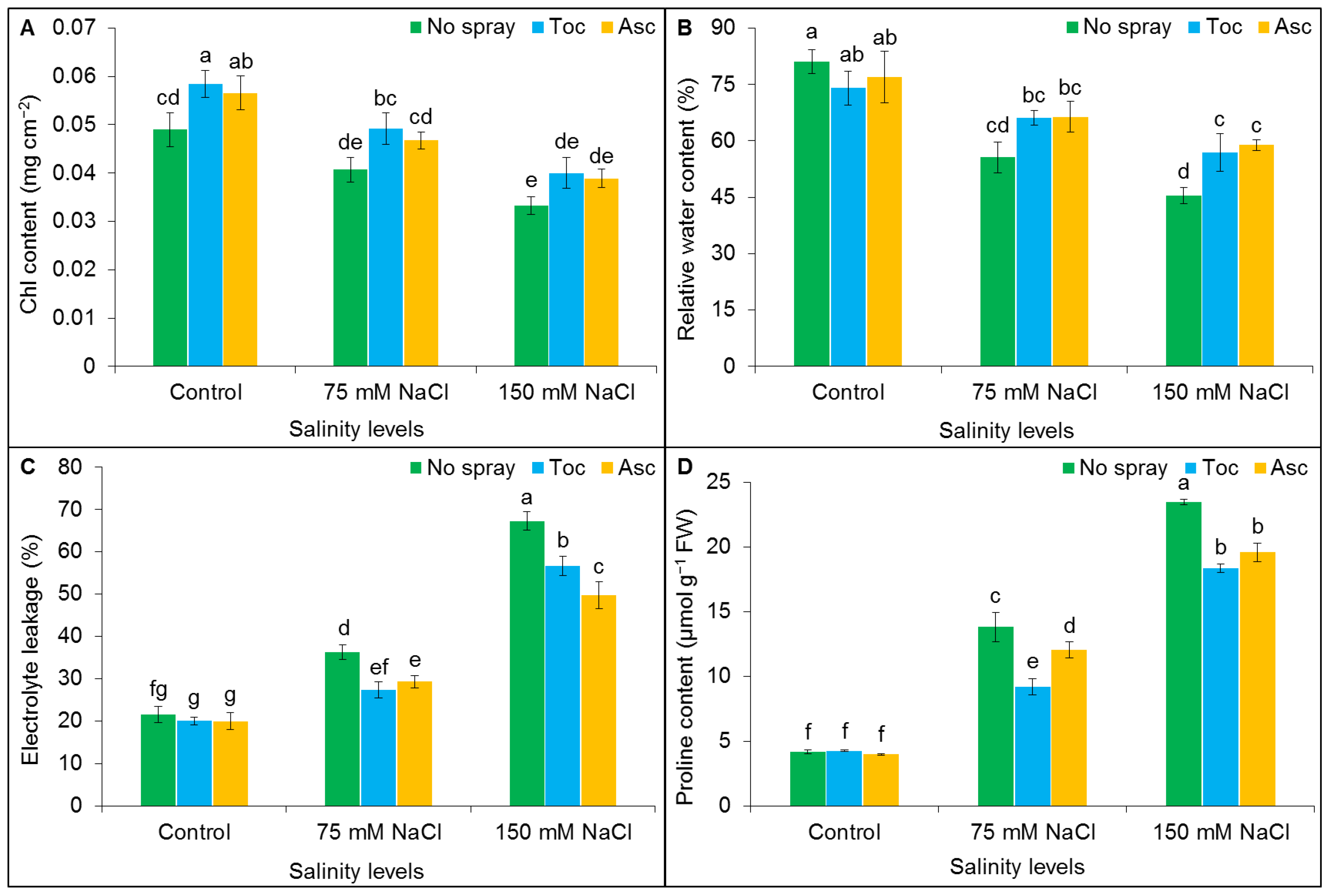 Agronomy 13 00361 g002 Agronomy 13 00361 g002