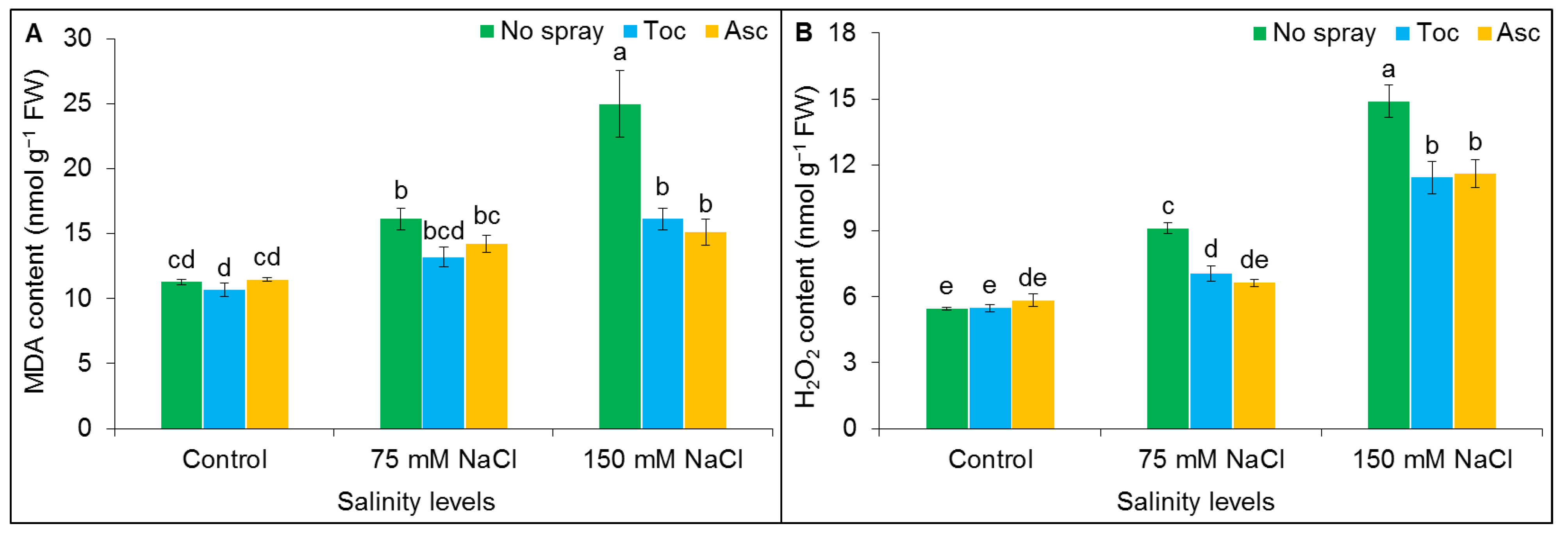 Agronomy 13 00361 g004 Agronomy 13 00361 g004