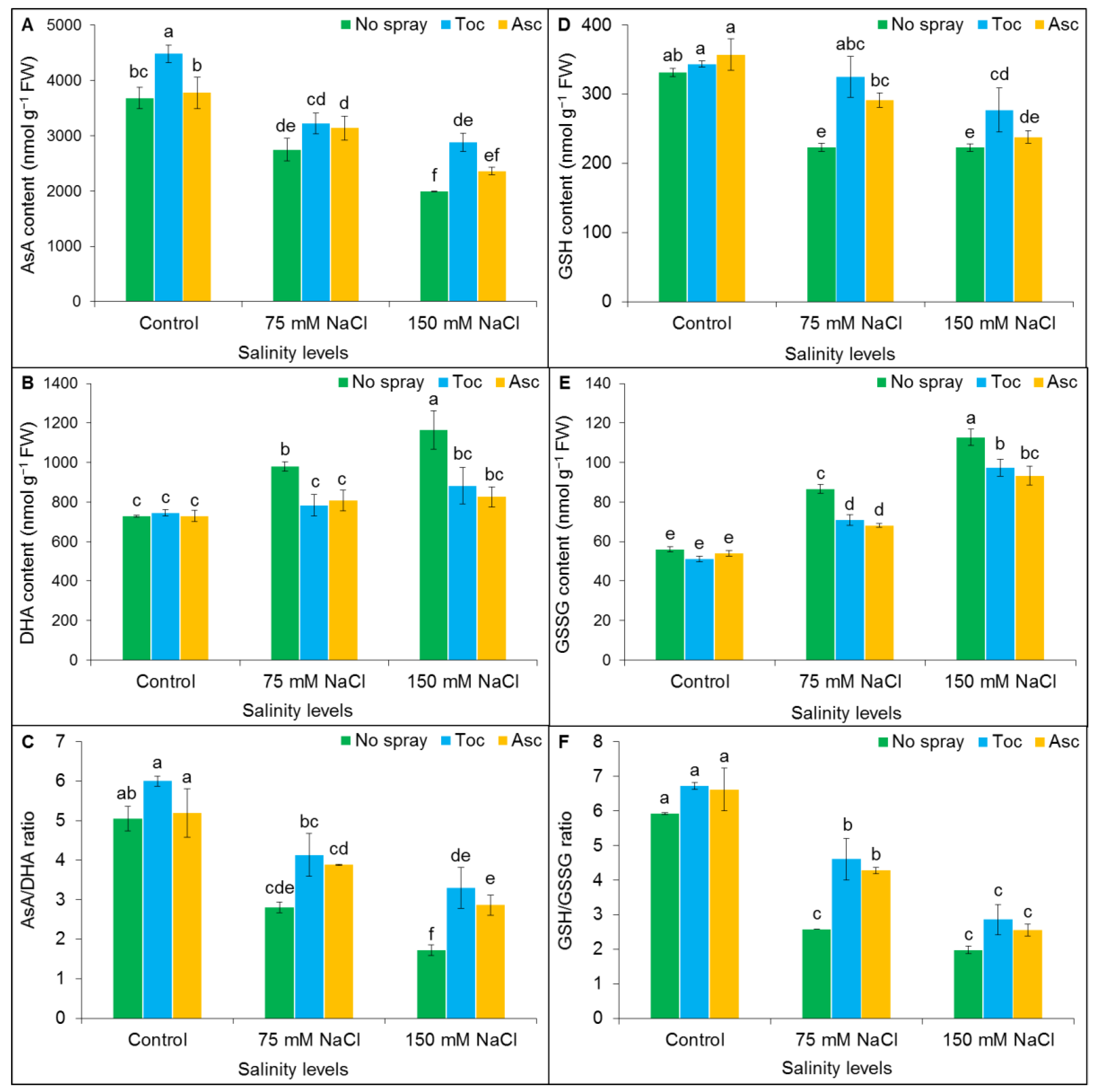Agronomy 13 00361 g005 Agronomy 13 00361 g005
