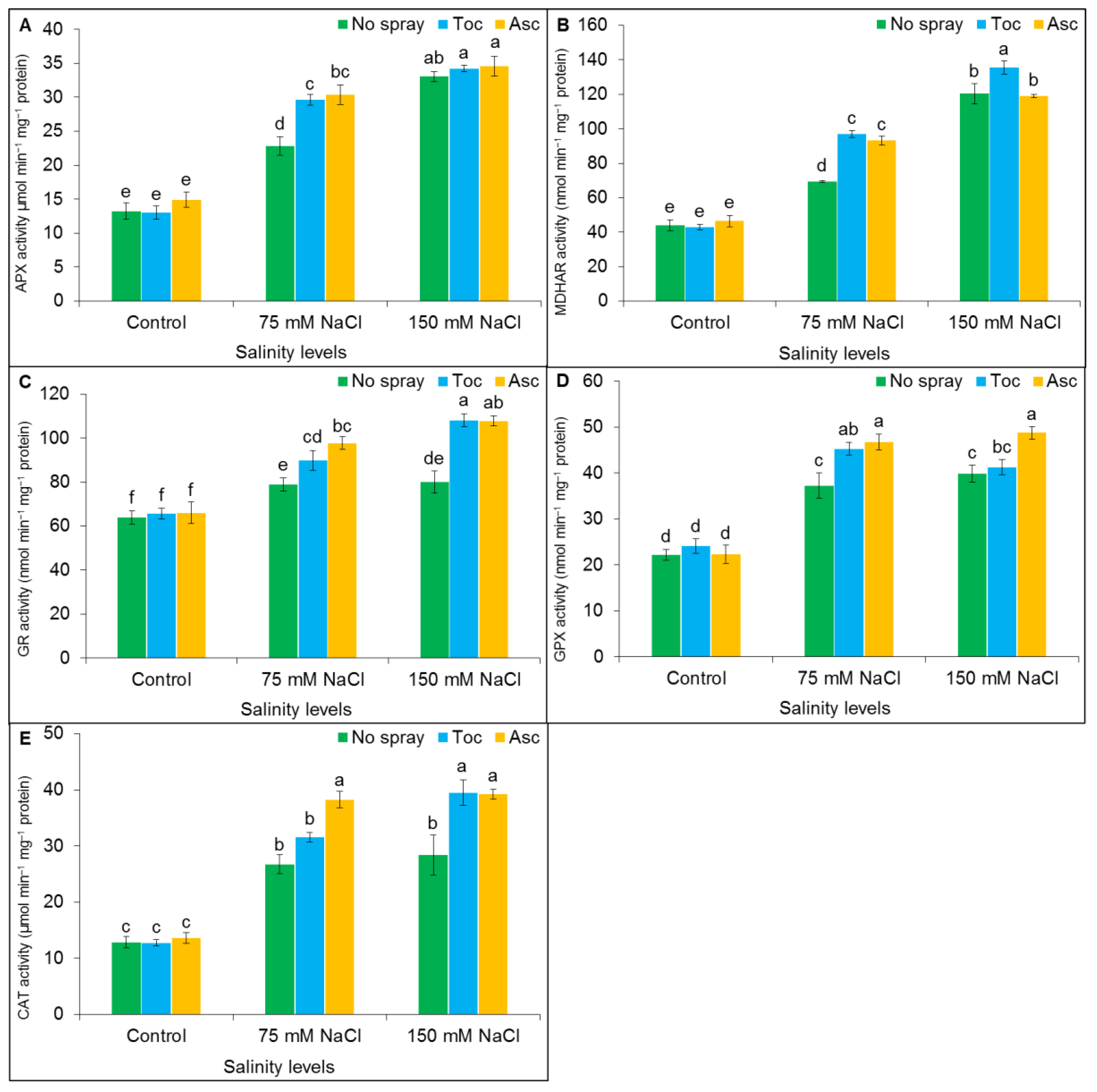 Agronomy 13 00361 g006 Agronomy 13 00361 g006