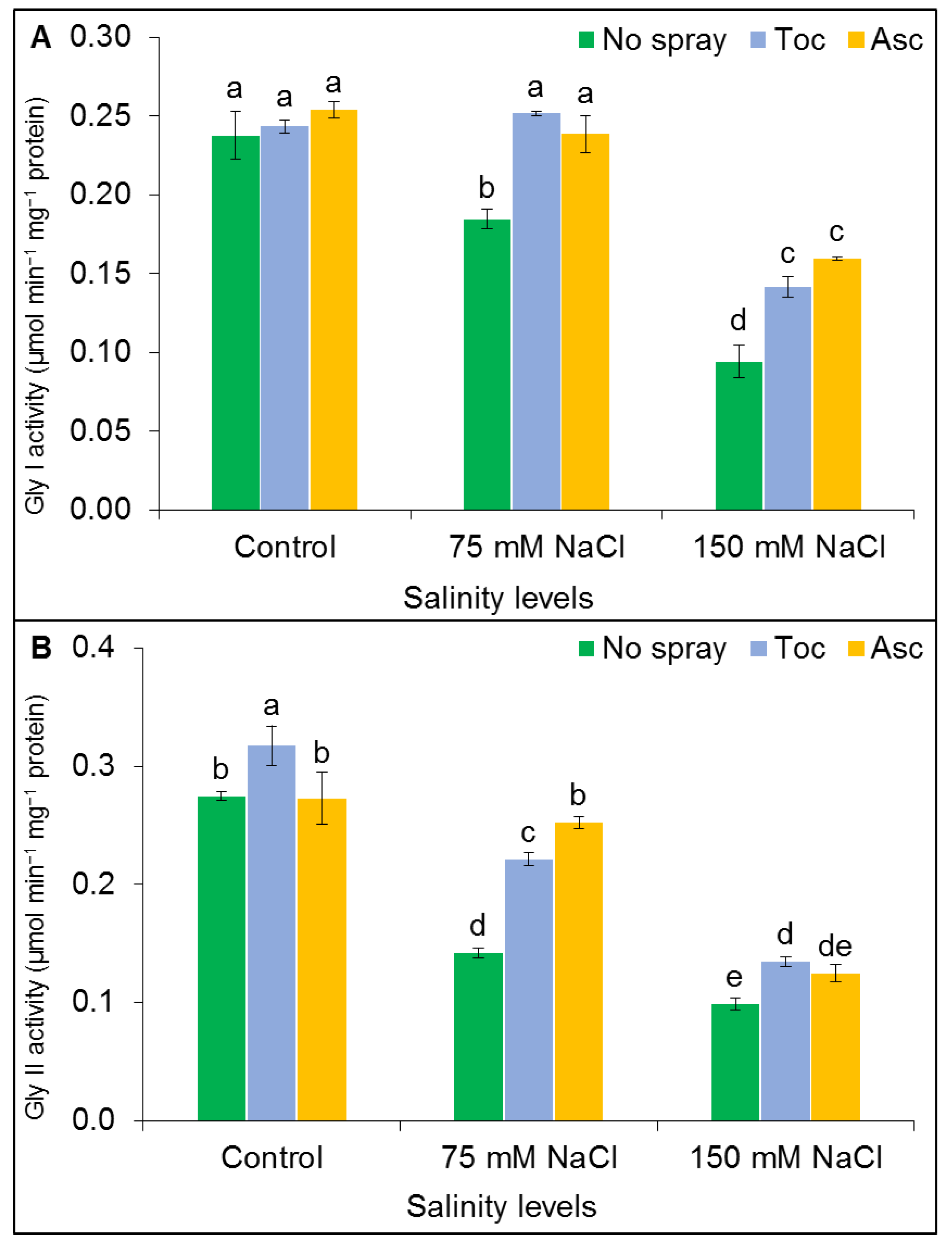 Agronomy 13 00361 g007 Agronomy 13 00361 g007