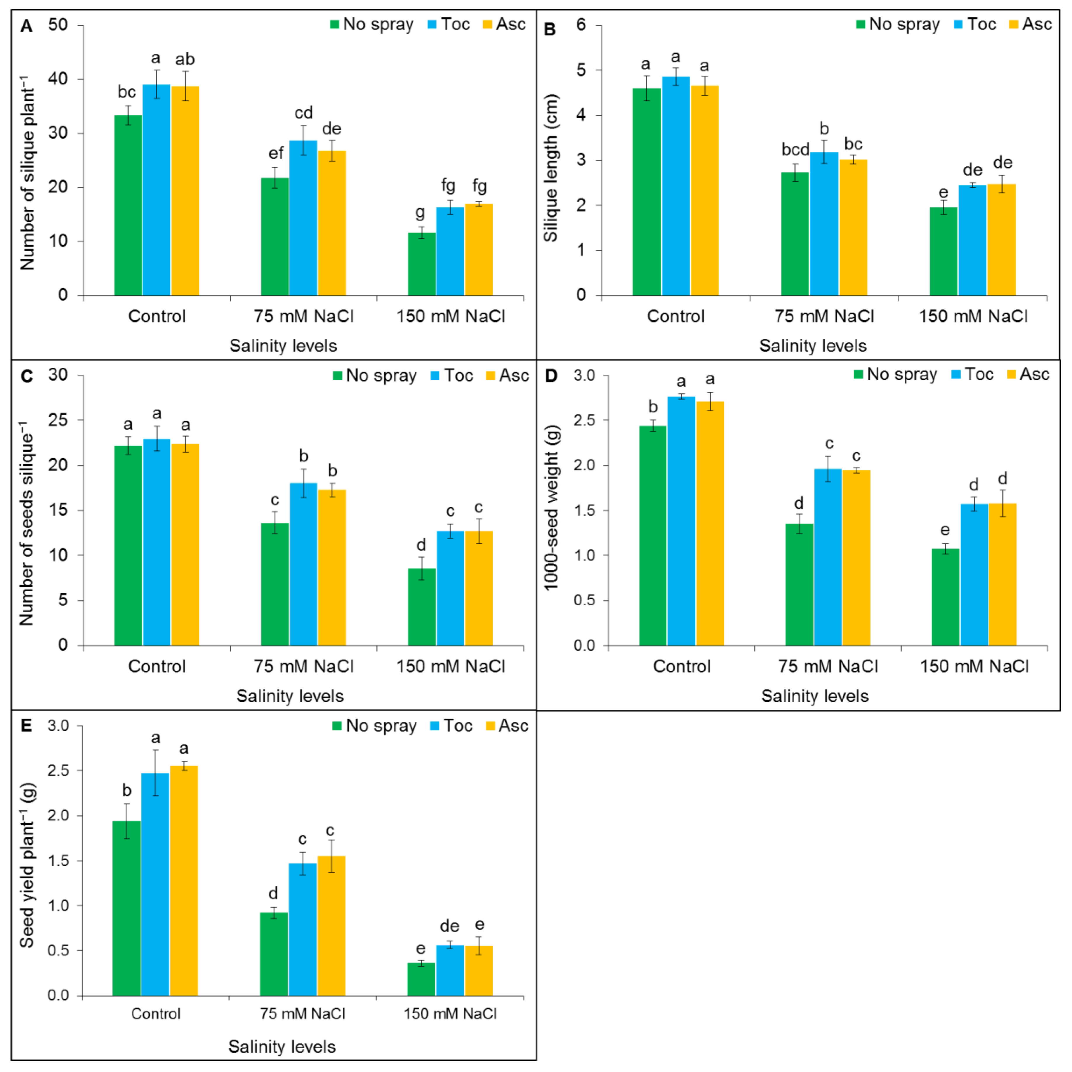 Agronomy 13 00361 g008 Agronomy 13 00361 g008