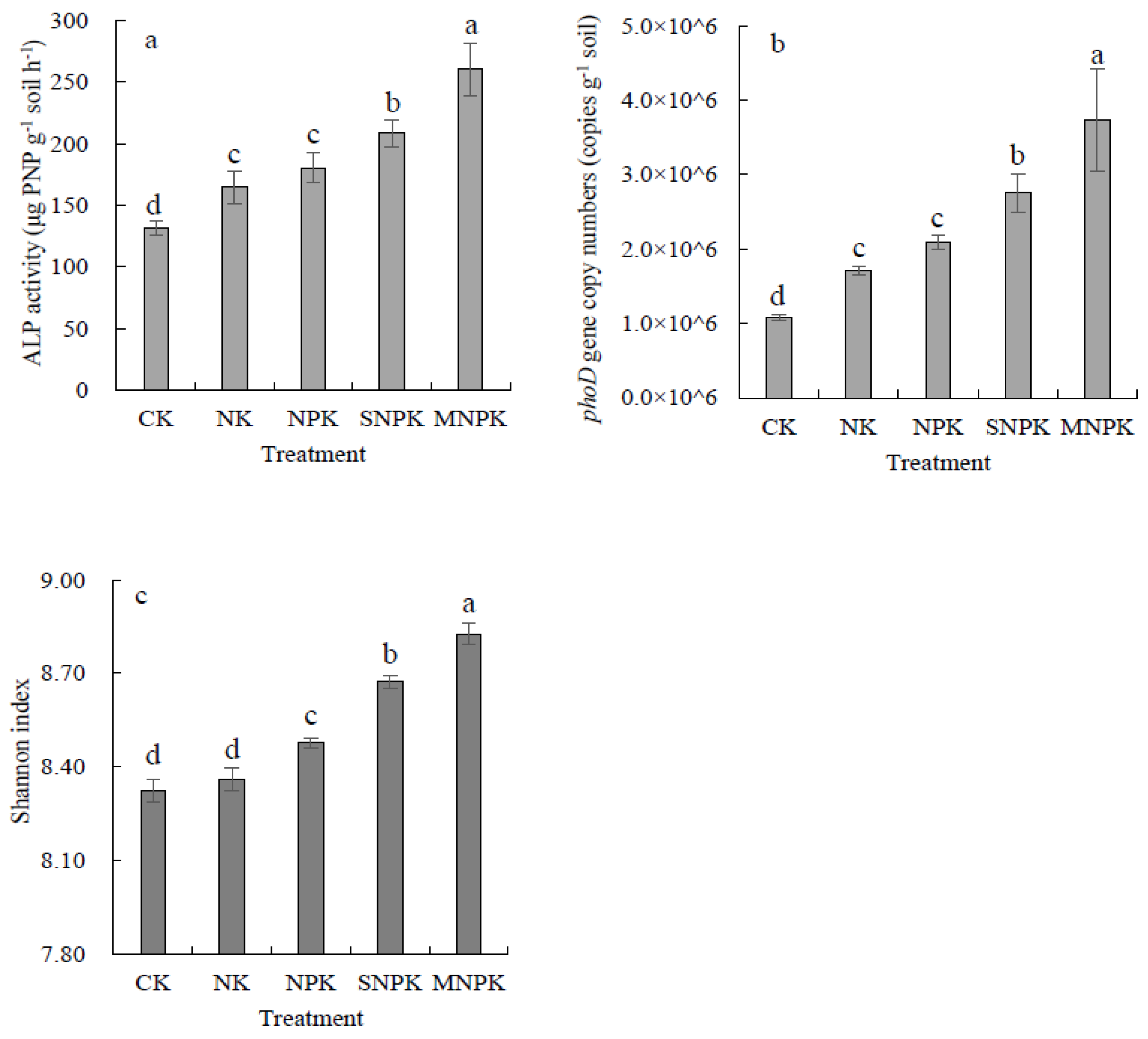 Agronomy 13 00363 g002