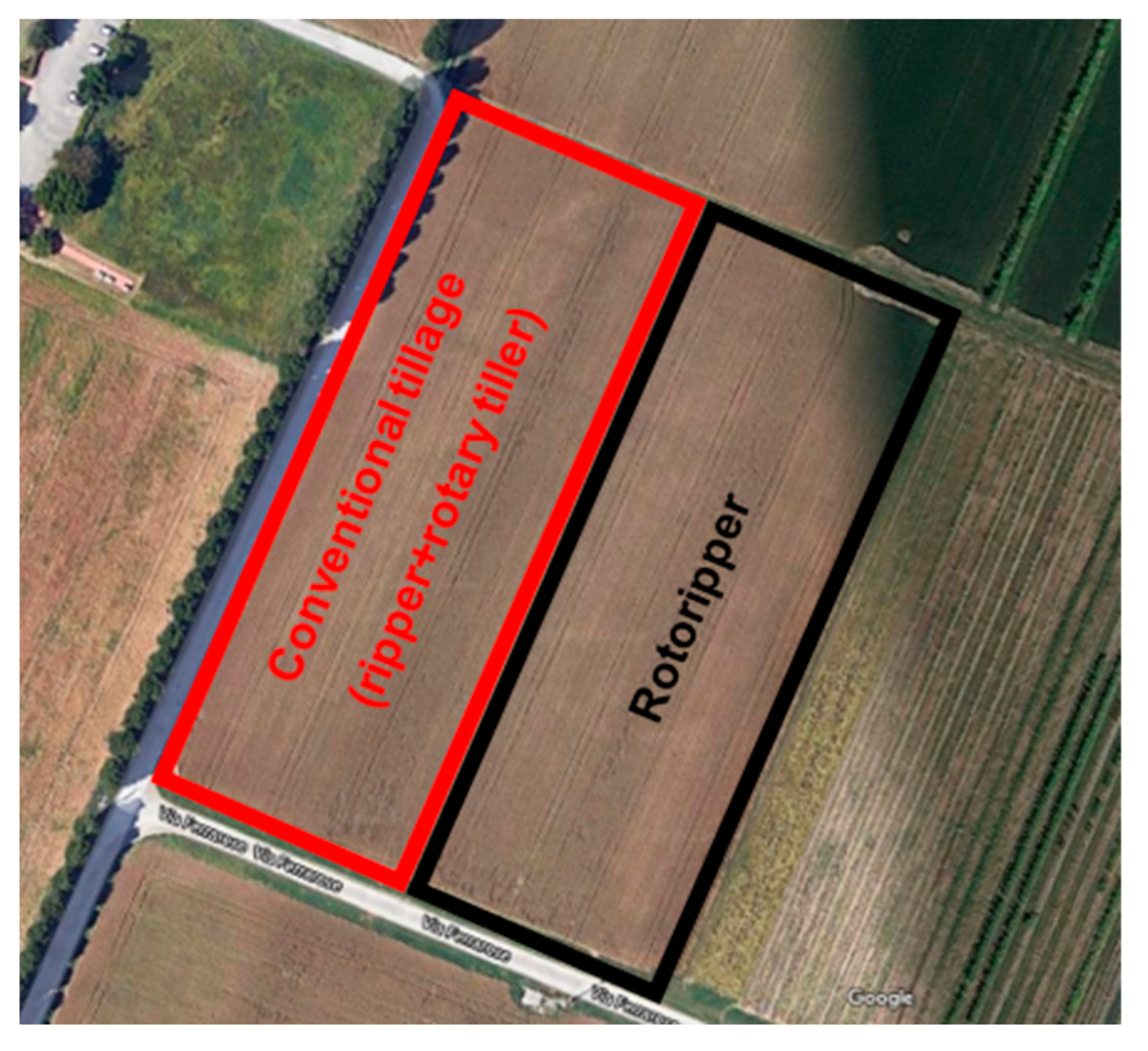 Agronomy 13 00365 g003