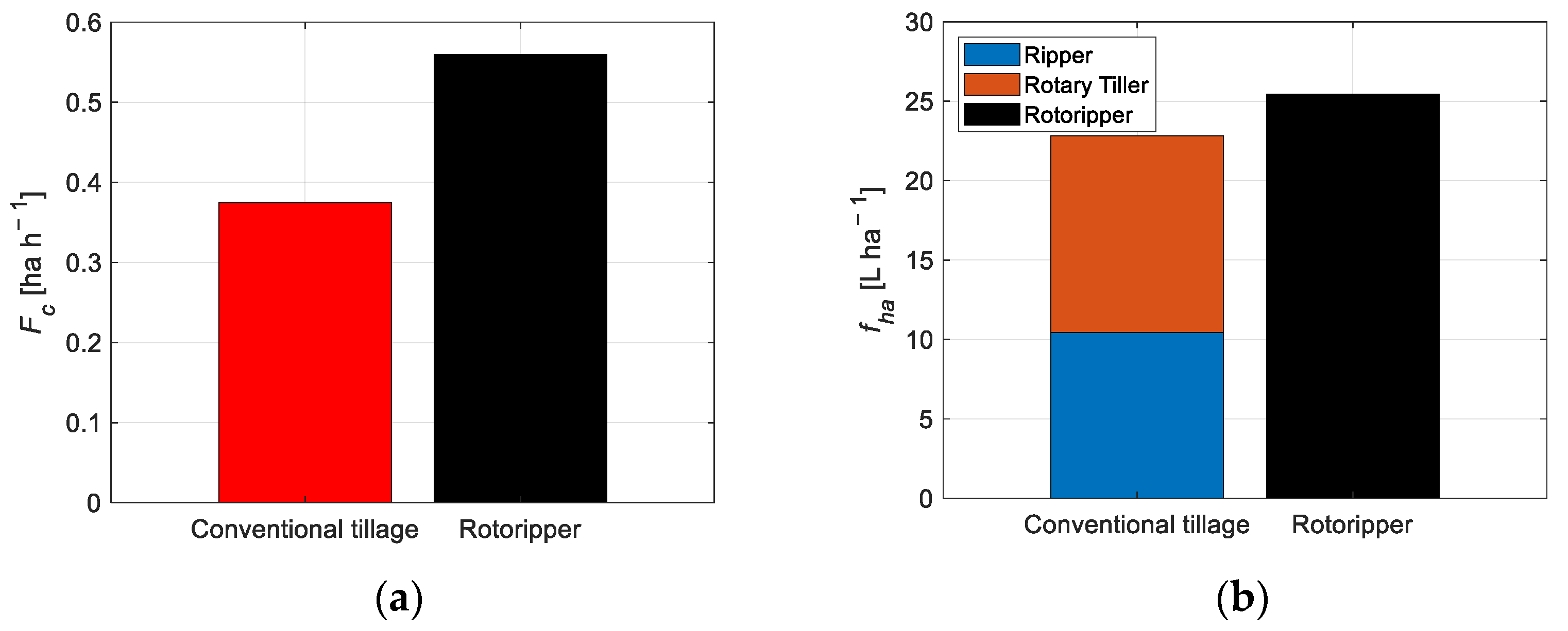 Agronomy 13 00365 g005