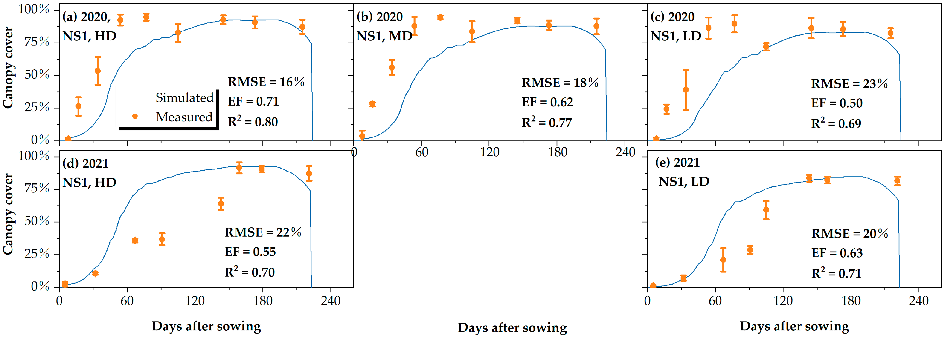 Agronomy 13 00367 g006 Agronomy 13 00367 g006