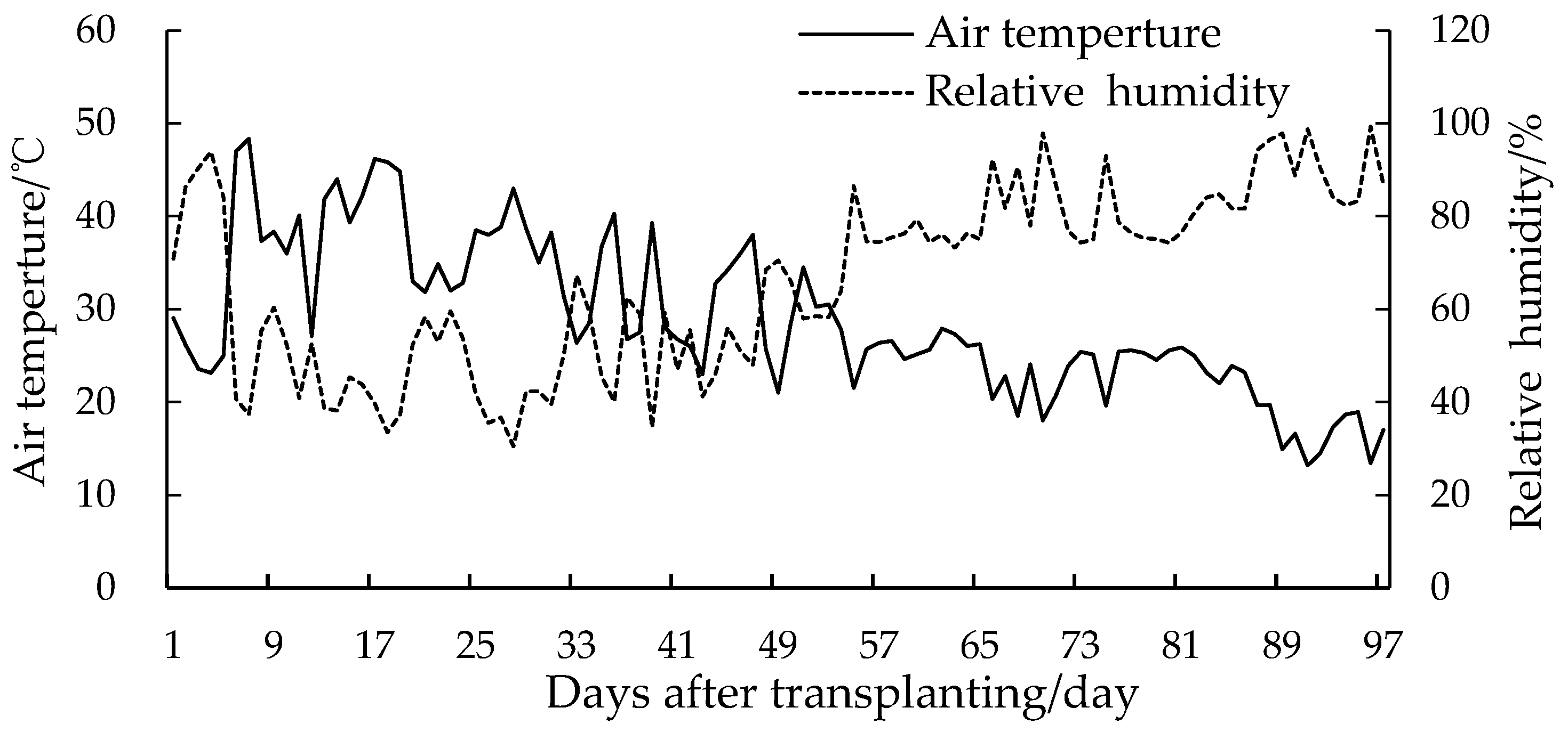 Agronomy 13 00369 g001