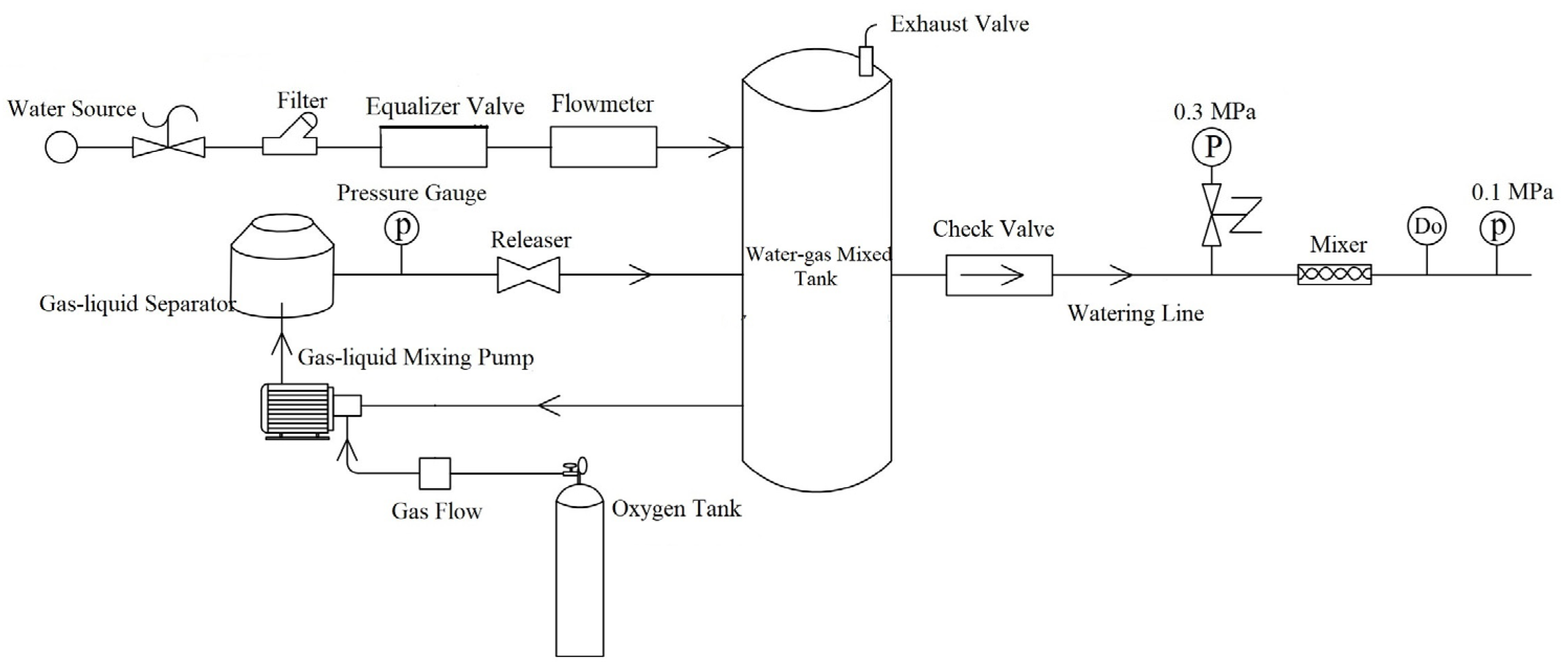 Agronomy 13 00369 g003