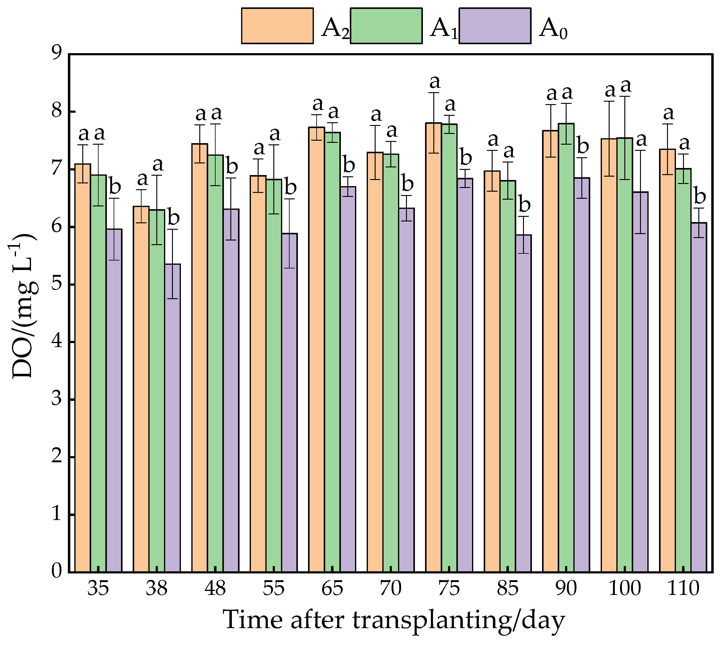 Agronomy 13 00369 g004